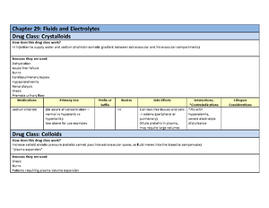 Chapter 42 Antifungal And Antiviral Drug Tables - Chapter 42 