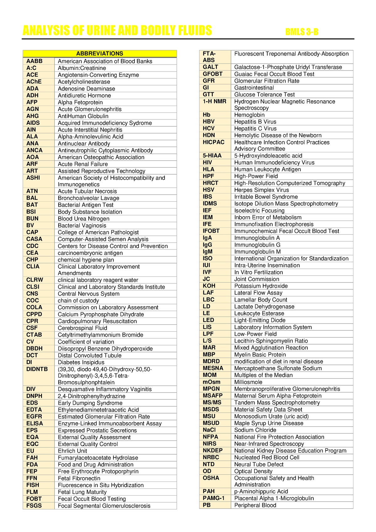 abbreviations-aubf-abbreviations-in-aubf-analysis-of-urine-and