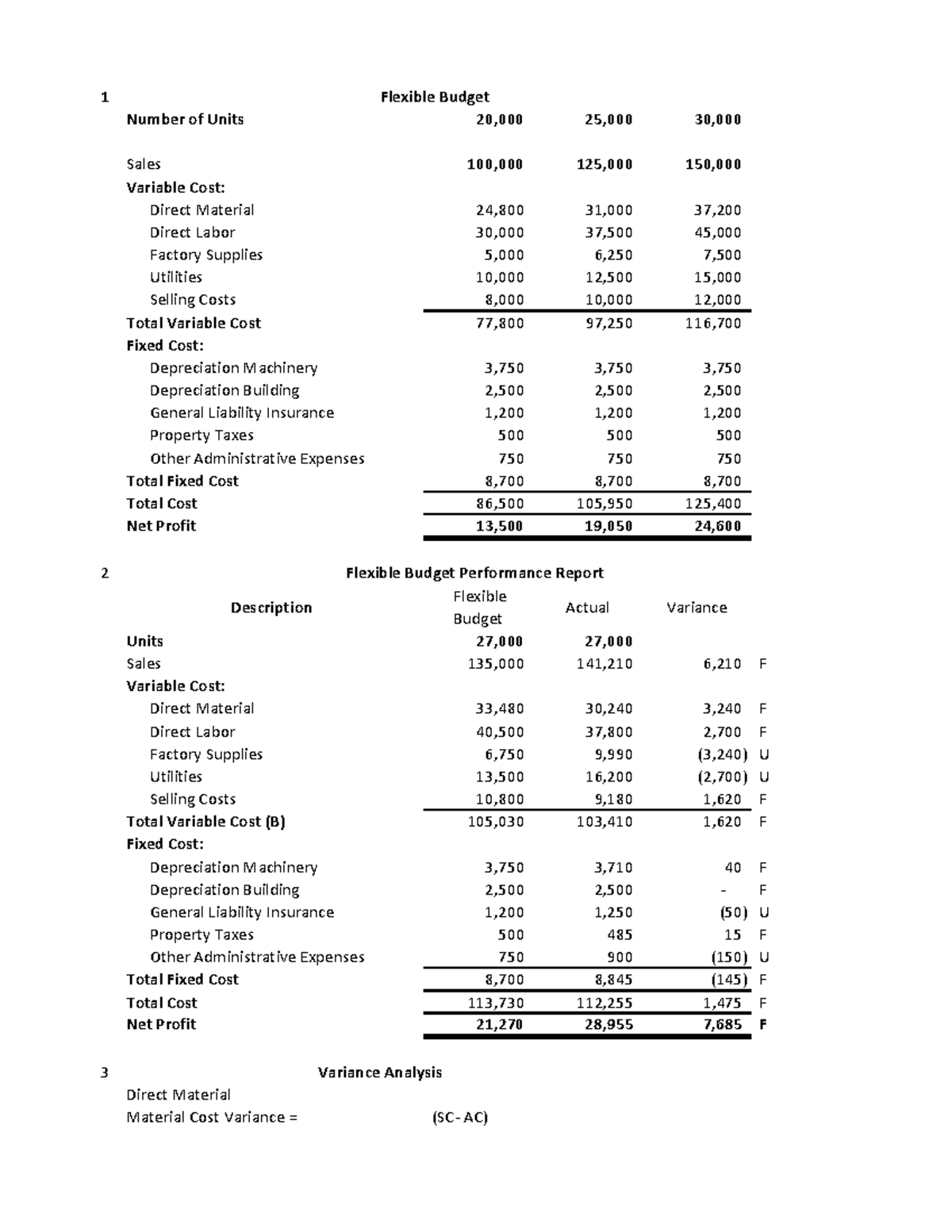 Minicase 9 - Case Solution - 1 Number of Units Flexible Budget 20,000 ...