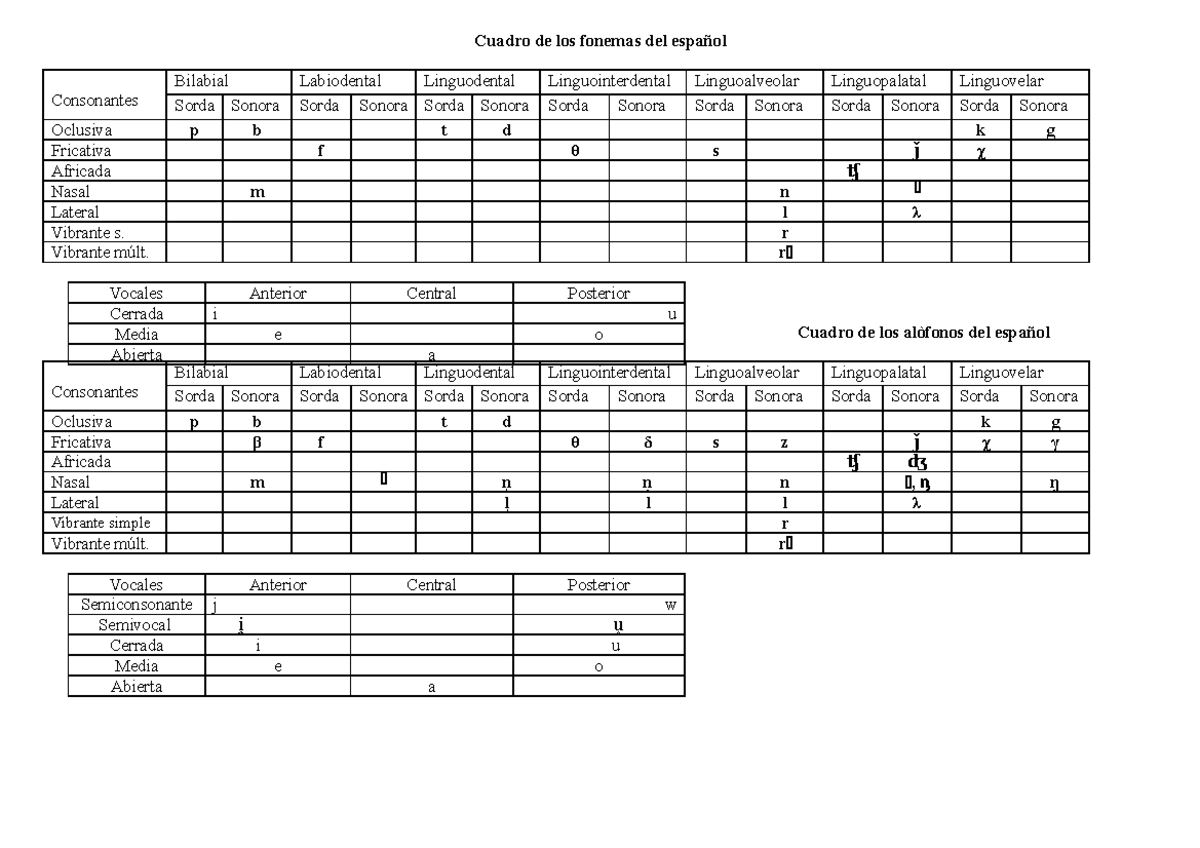 Cuadro de los fonemas del español - Cuadro de los fonemas del español ...