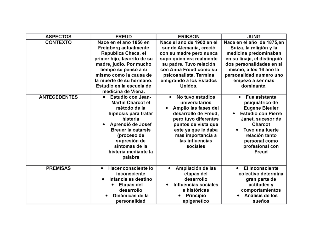 Cuadro Comparativo Freud Jung Y Skinner Porn Sex Picture