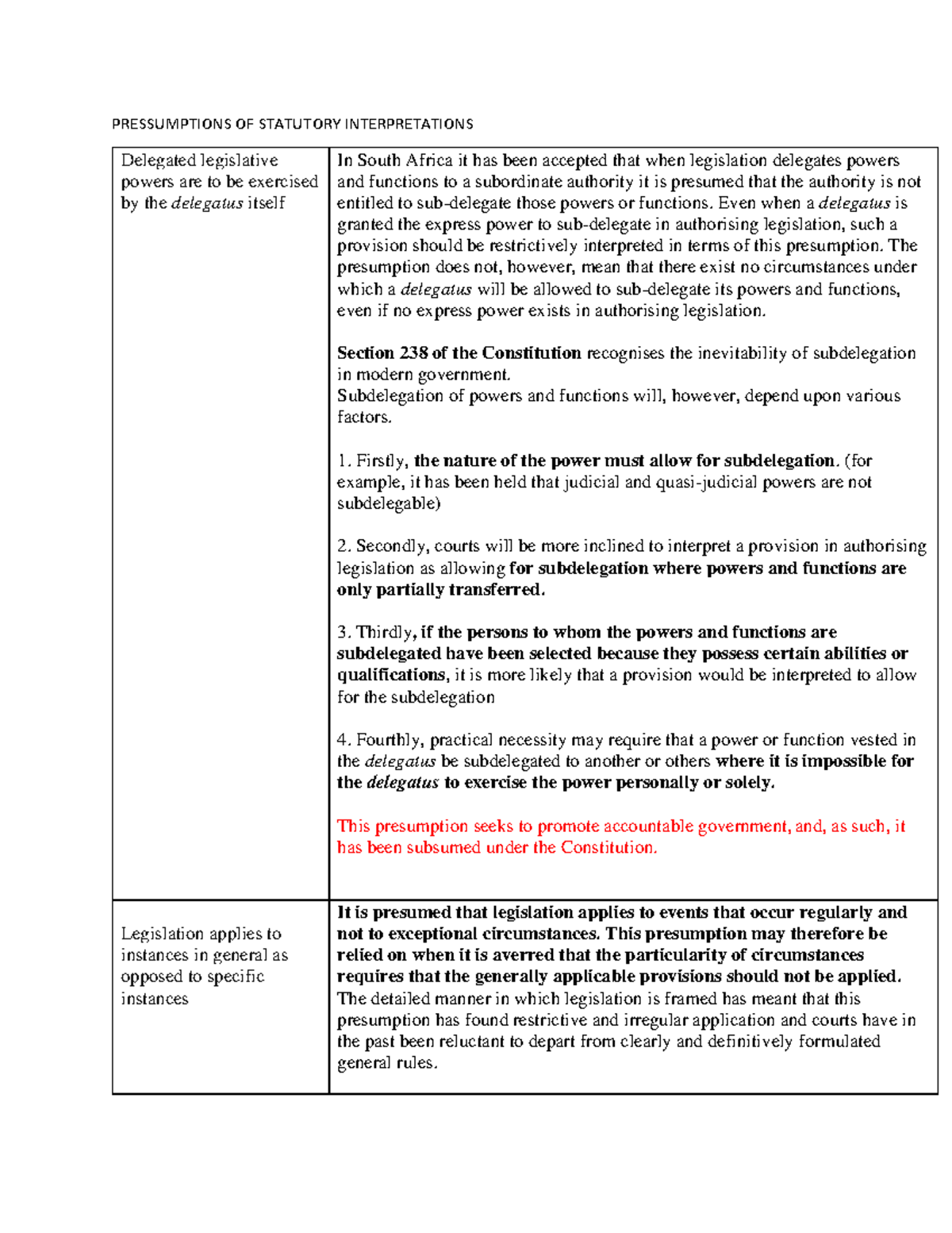 Pressumptions OF Statutory Interpretations Principle PRESSUMPTIONS OF