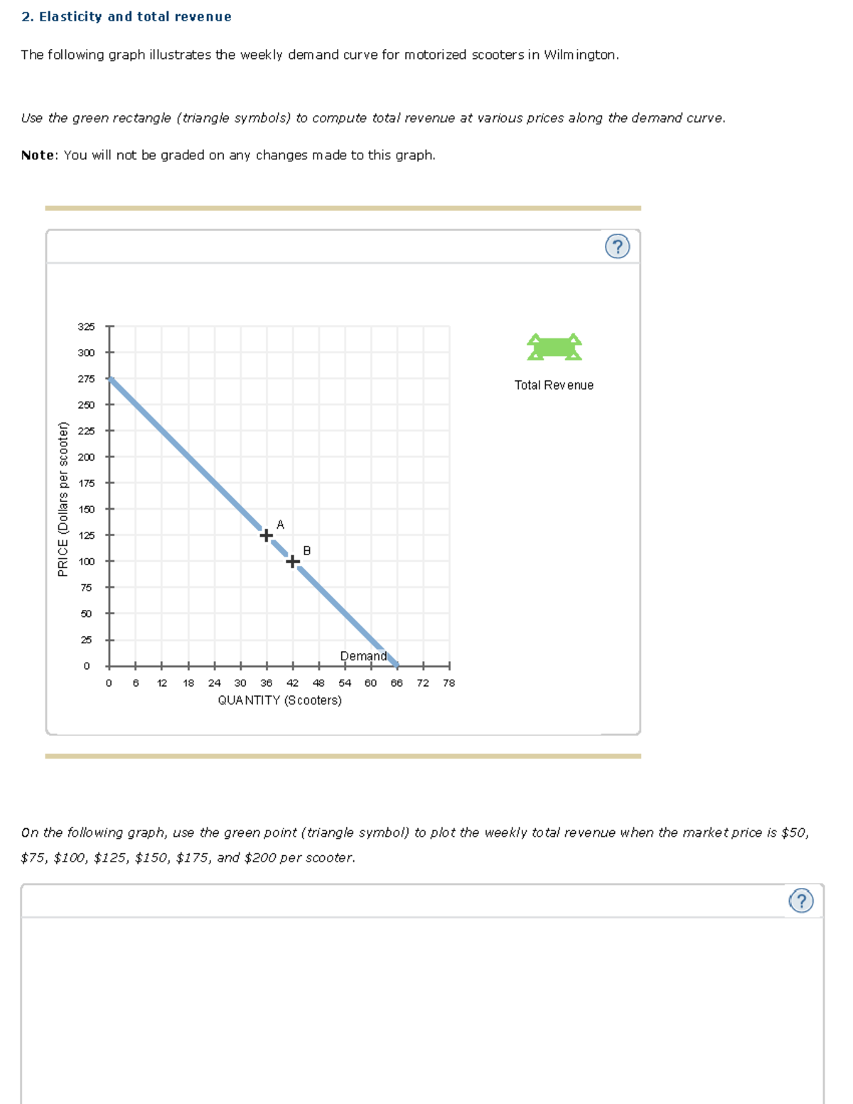 Elasticity and Total Revenue - Elasticity and total revenue The ...