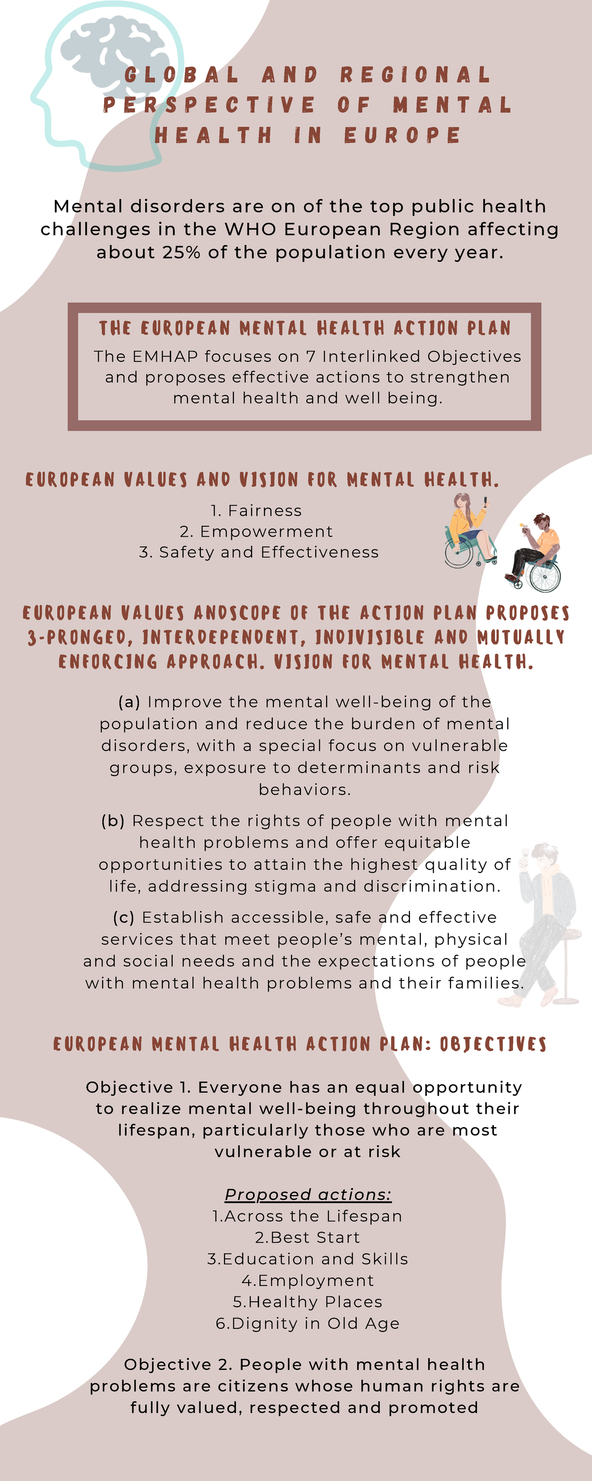 Global and Regional Perspective of Mental Health in Europe - Objective ...