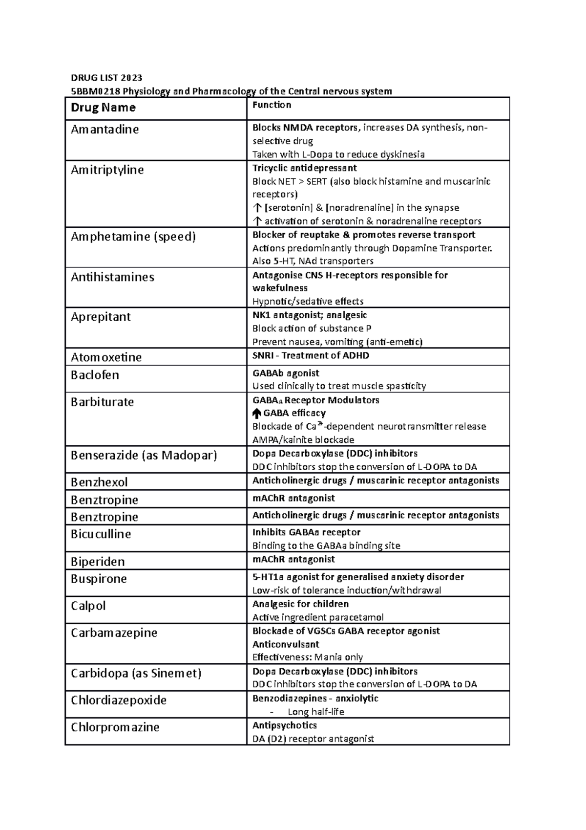 ppcns-drug-list-drug-list-2023-5bbm0218-physiology-and-pharmacology