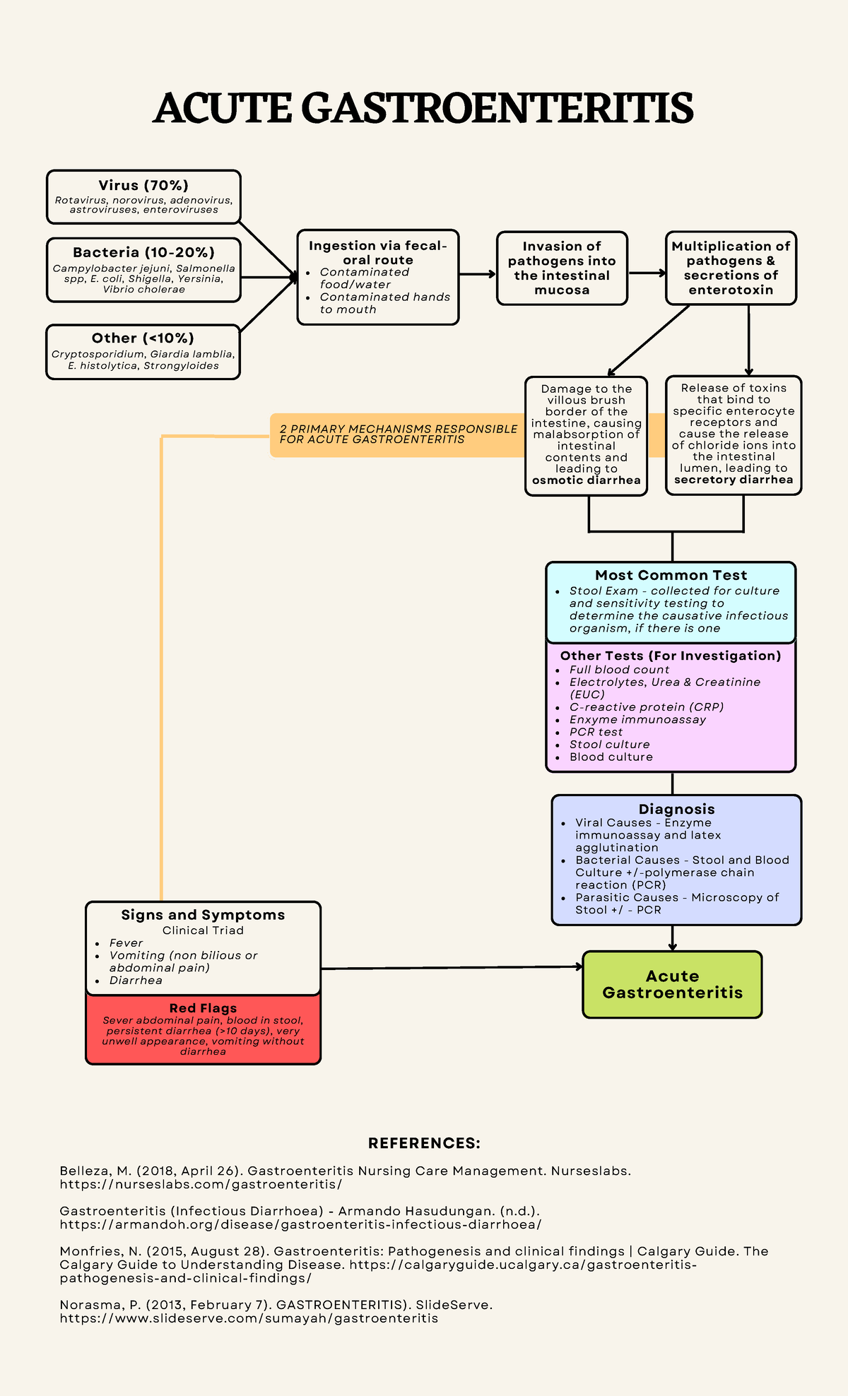 acute-gastroenteritis-pathophysiology-virus-70-rotavirus