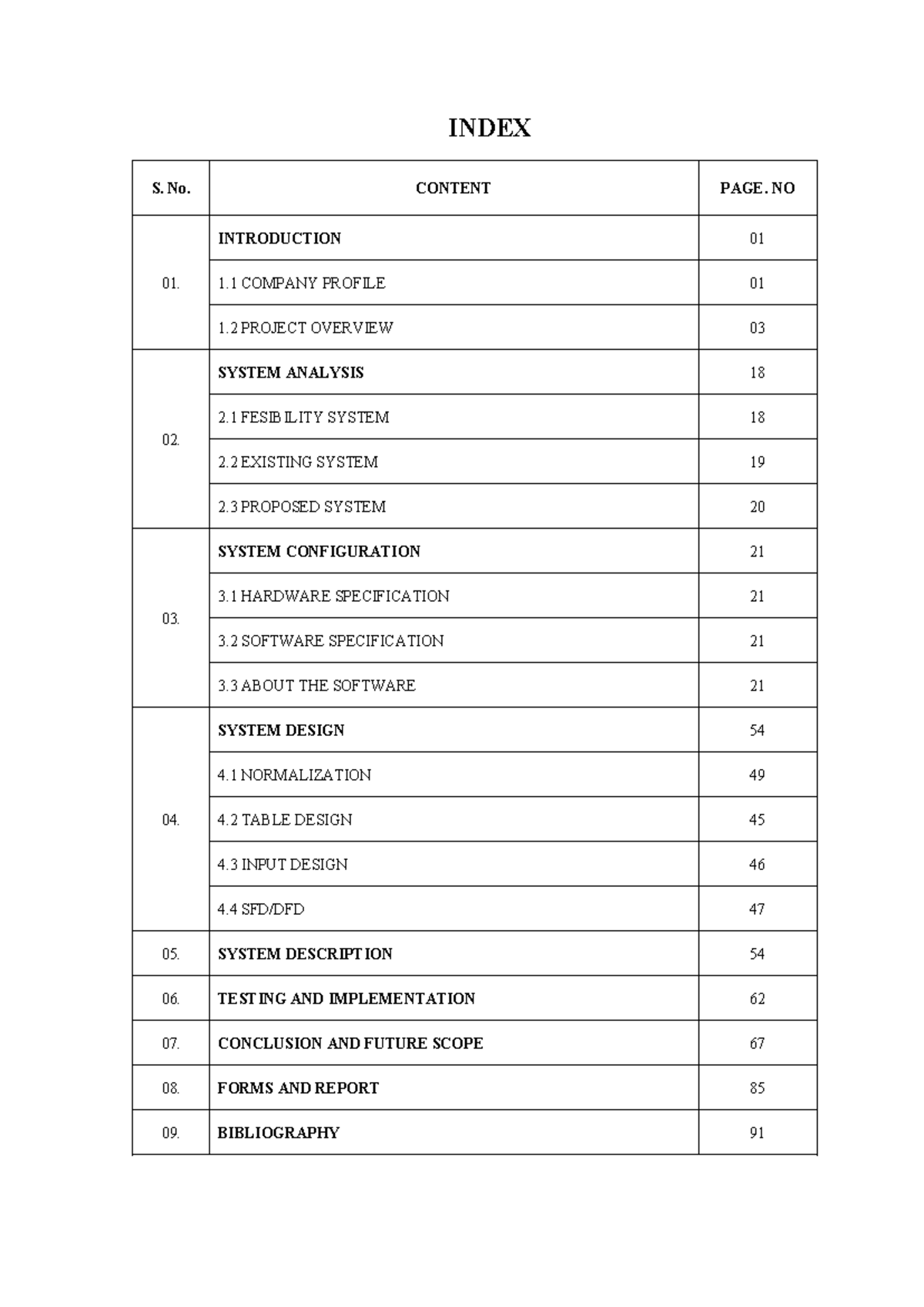 Index - Test - INDEX S. No. CONTENT PAGE. NO INTRODUCTION 01. 1 COMPANY ...