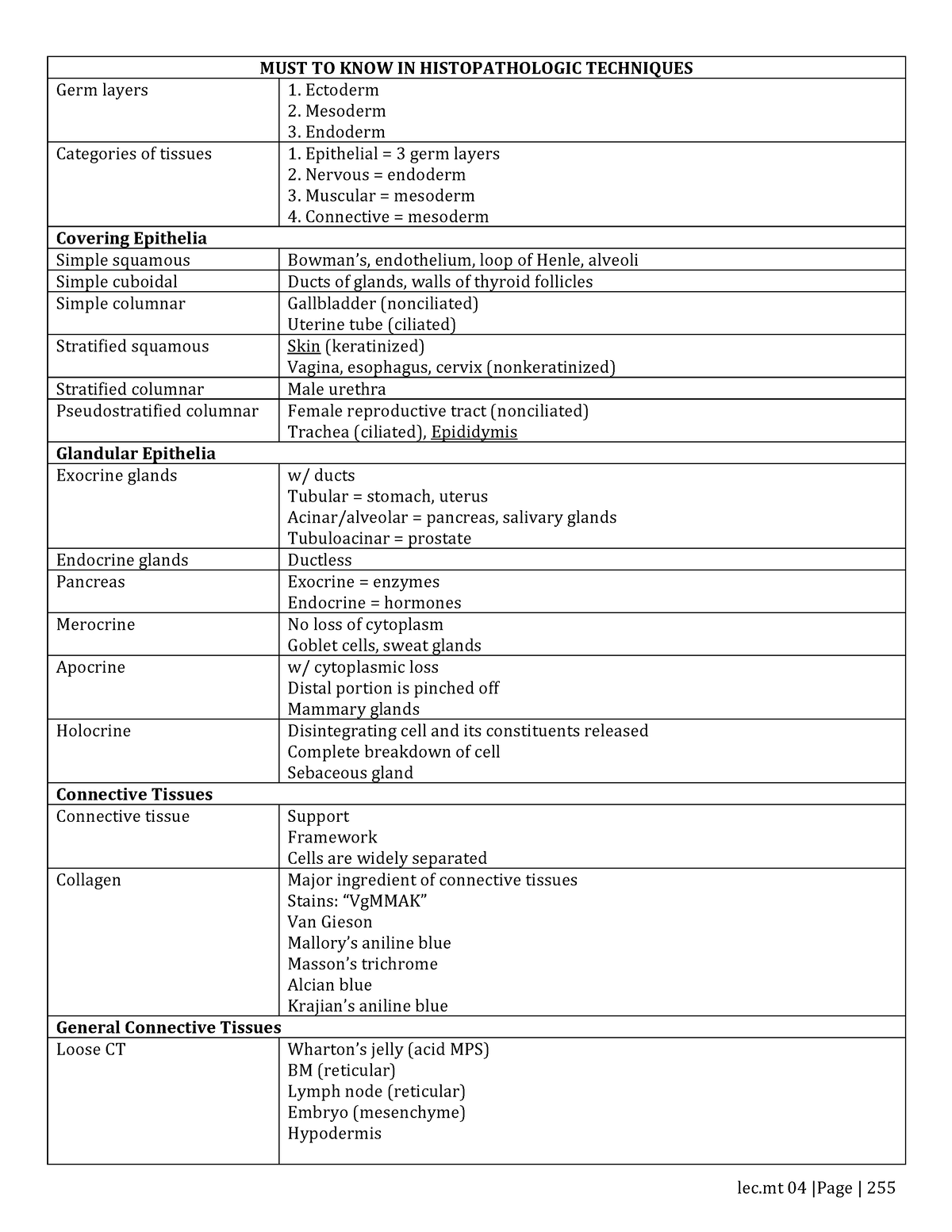 Must2Know Histopathology Study guide - MUST TO KNOW IN HISTOPATHOLOGIC ...