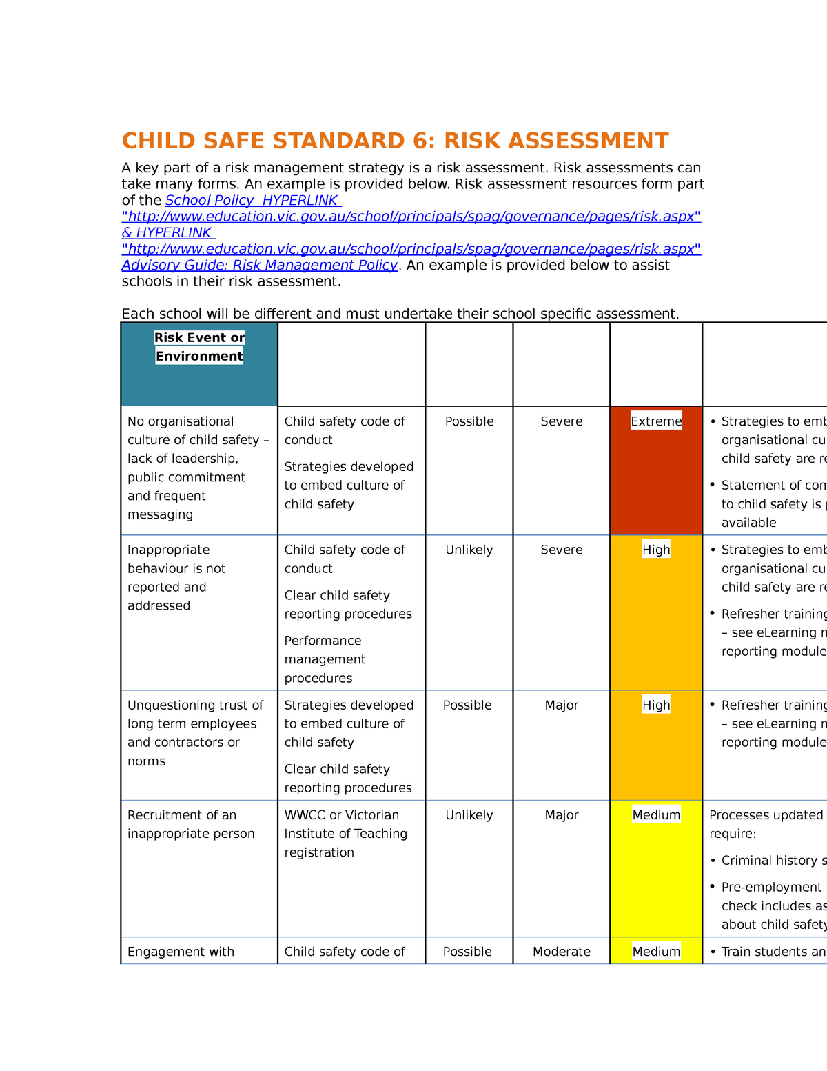 Child Safe Standard 6 Risk Assessment CHILD SAFE STANDARD 6: RISK