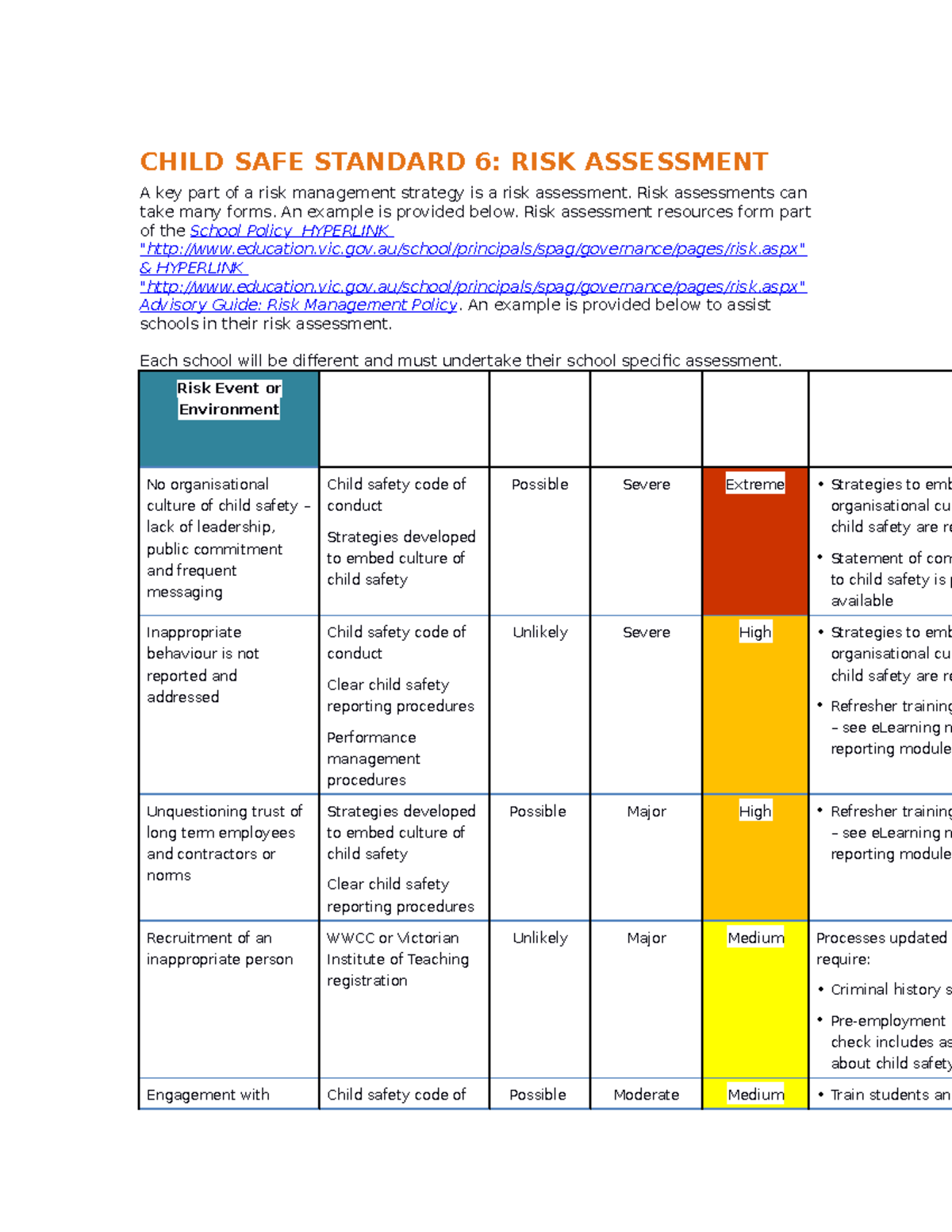 Child Safe Standard 6 Risk Assessment - CHILD SAFE STANDARD 6: RISK