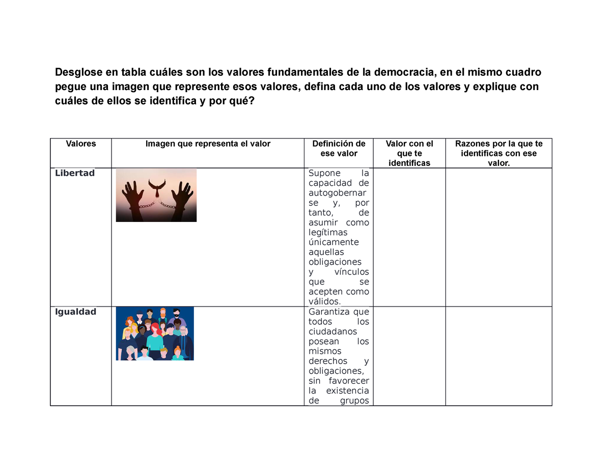 Cuadrovalores Cuadro De Valores Desglose En Tabla Cuáles Son Los Valores Fundamentales De La 7963