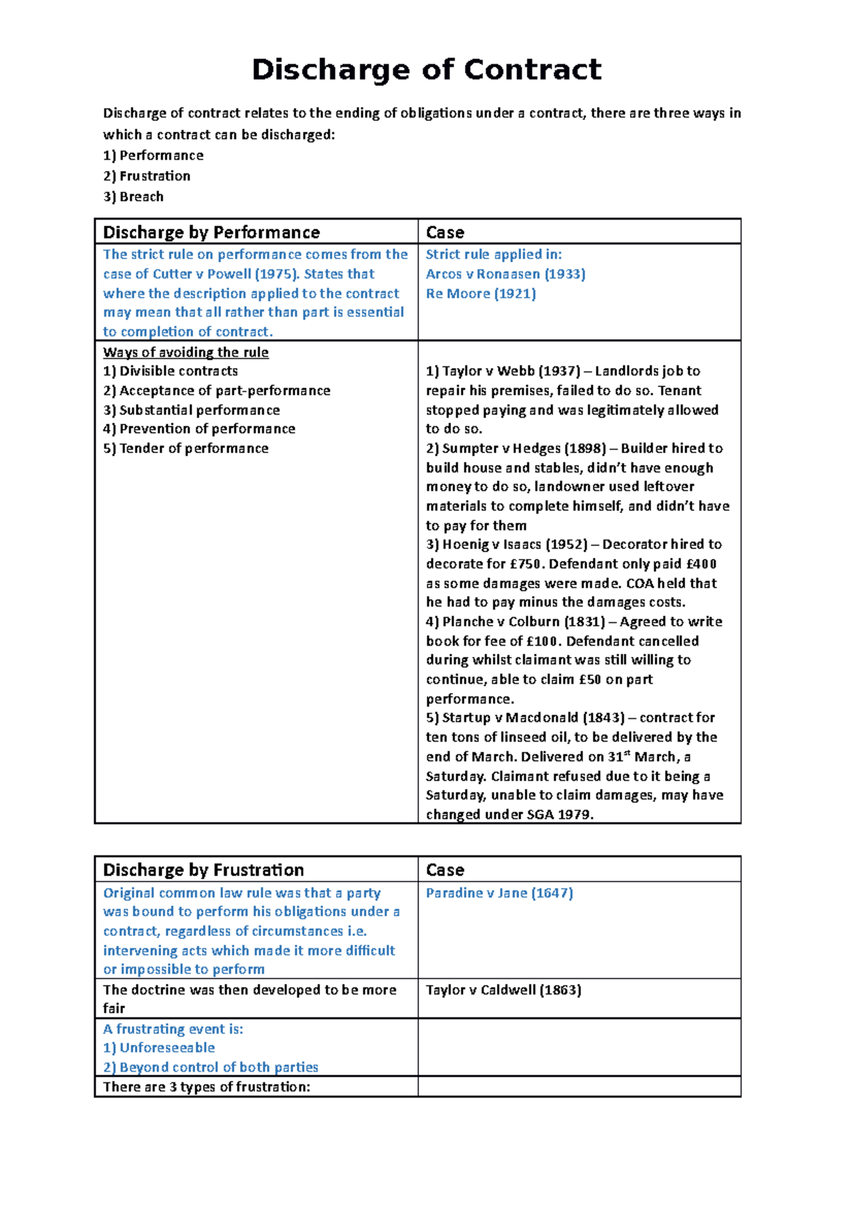 Discharge of Contract - Discharge of Contract Discharge of contract ...