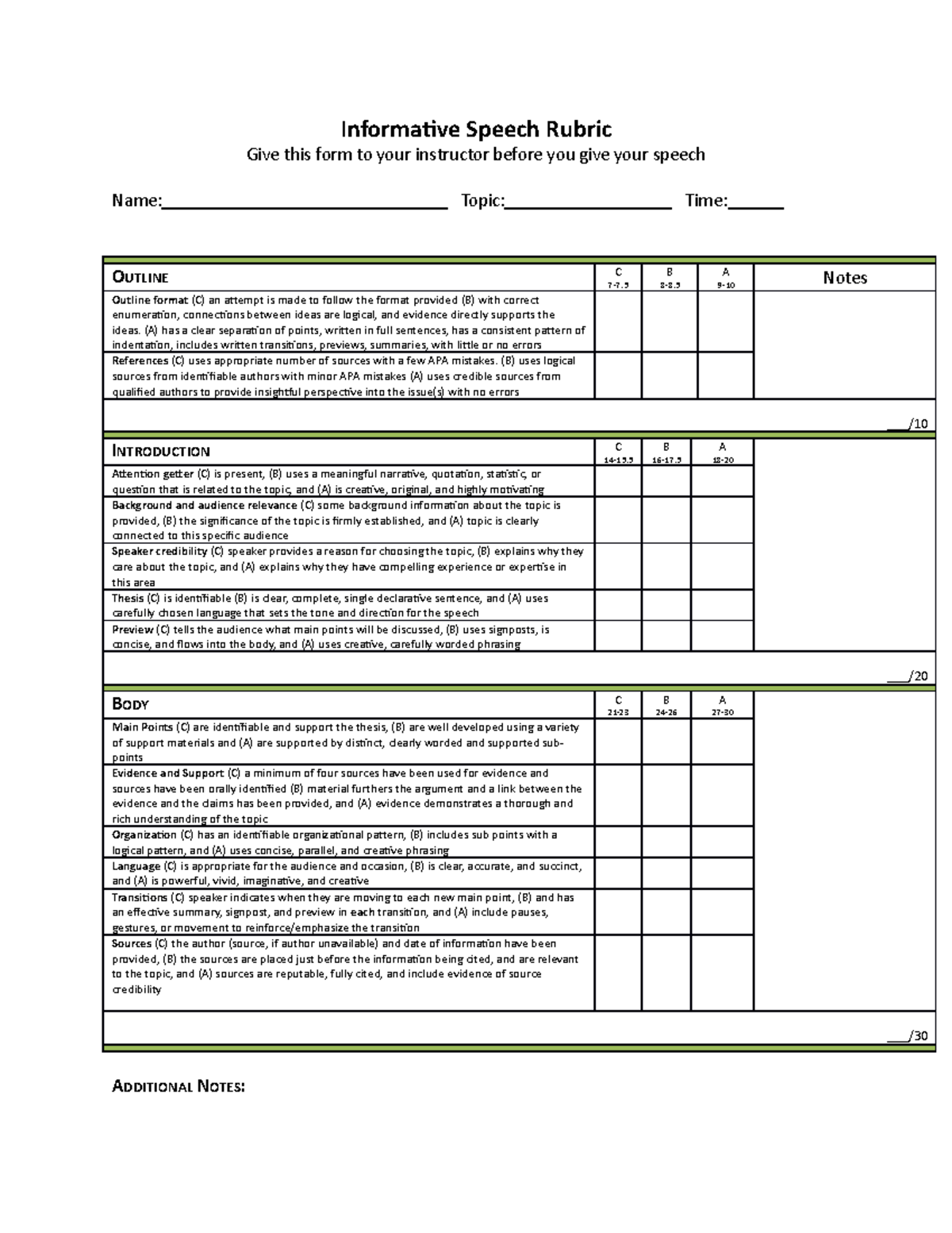 speech evaluation rubric