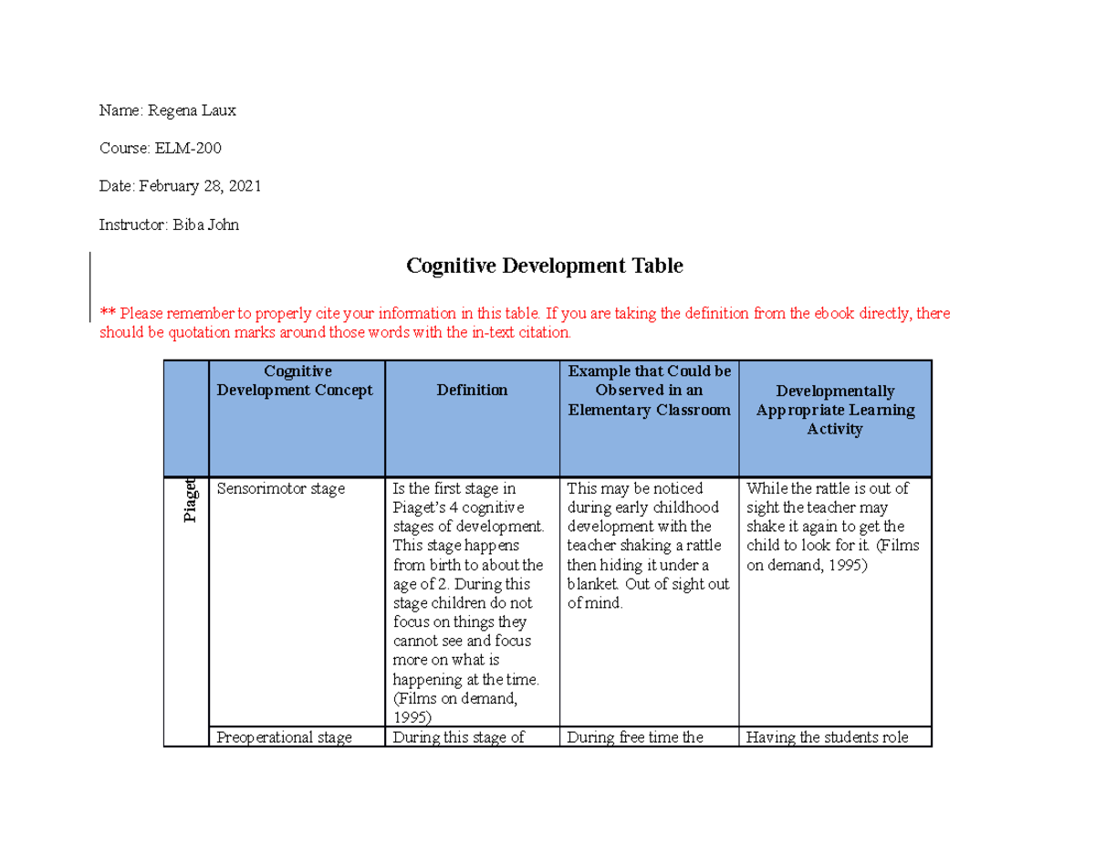 ELM 200- Topic 1 Assignment Template - Name: Regena Laux Course: ELM ...