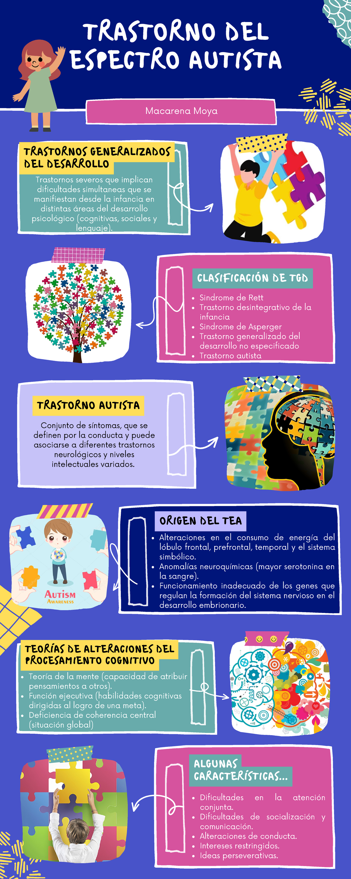 Infografia Trastorno Del Espectro Autista Macarena Moya Trastorno Del Espectro Autista 