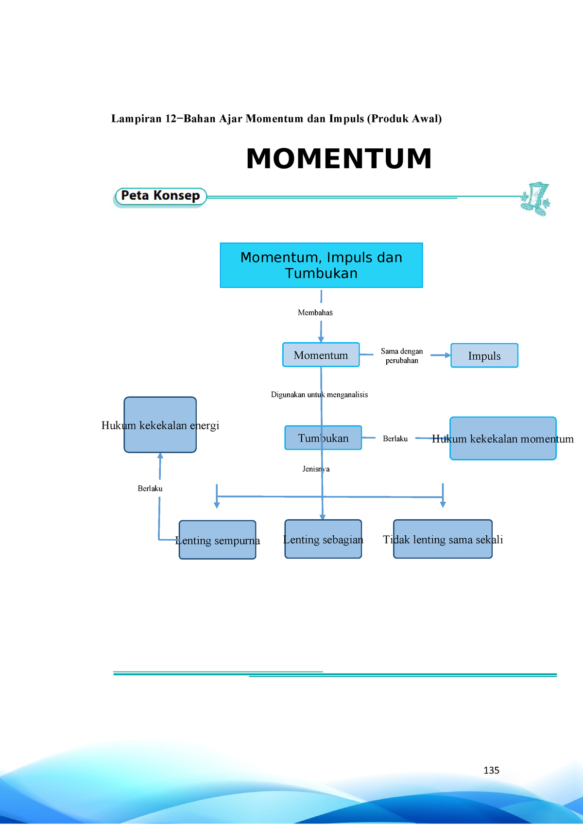 387057395 Lampiran 12 Bahan Ajar Momentum Dan Impuls Produk