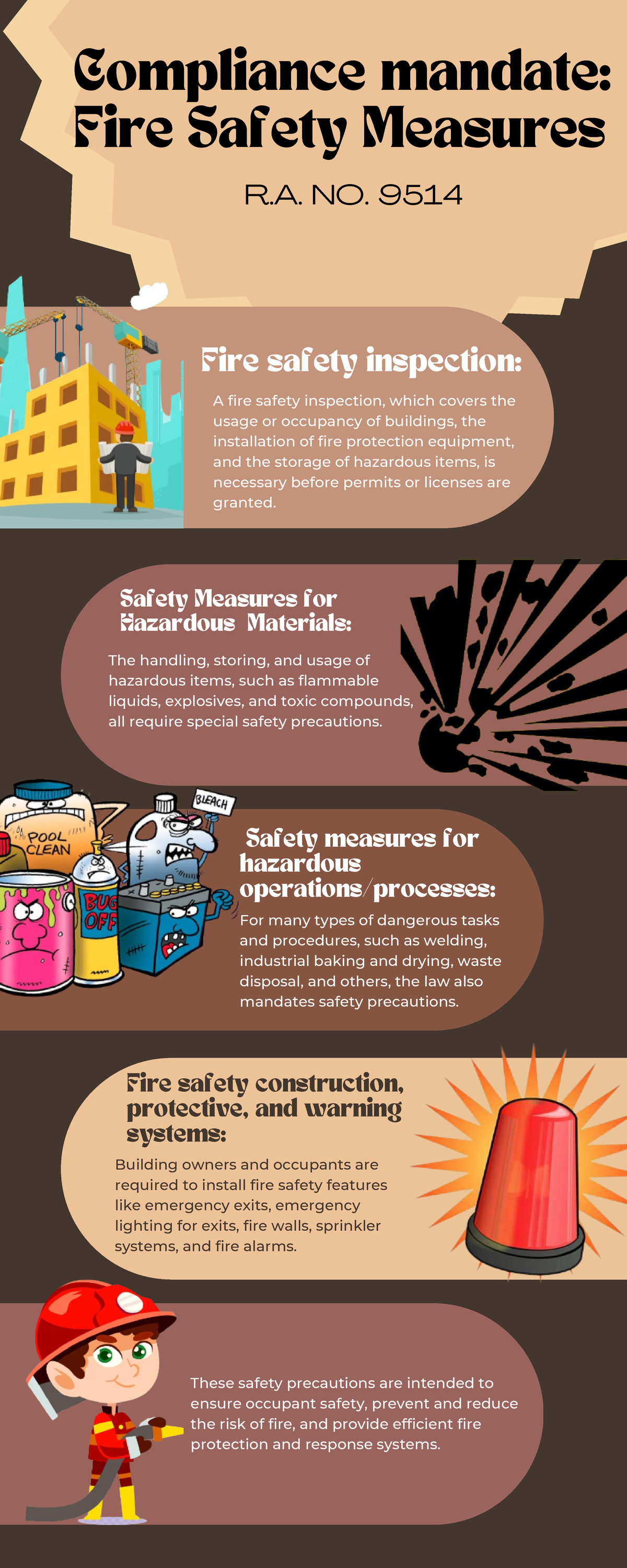 Ra 9514 Safety Measures - Compliance Mandate: Fire Safety Measures R 