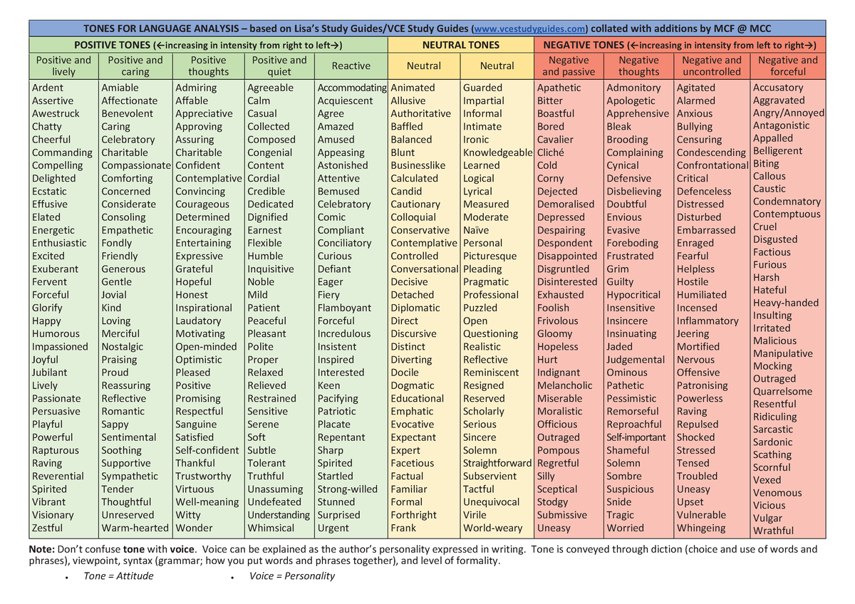 Tones - Positive To Negative Table (persuasive, Argument Analysis 