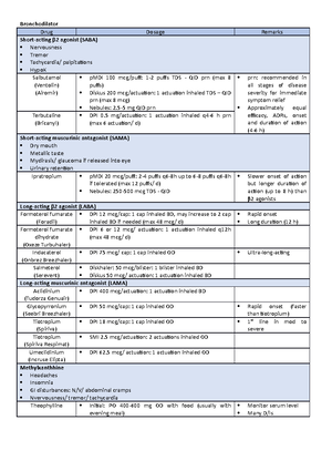 Stopp Start criteria appendix - Supplementary Data PLEASE NOTE: The ...