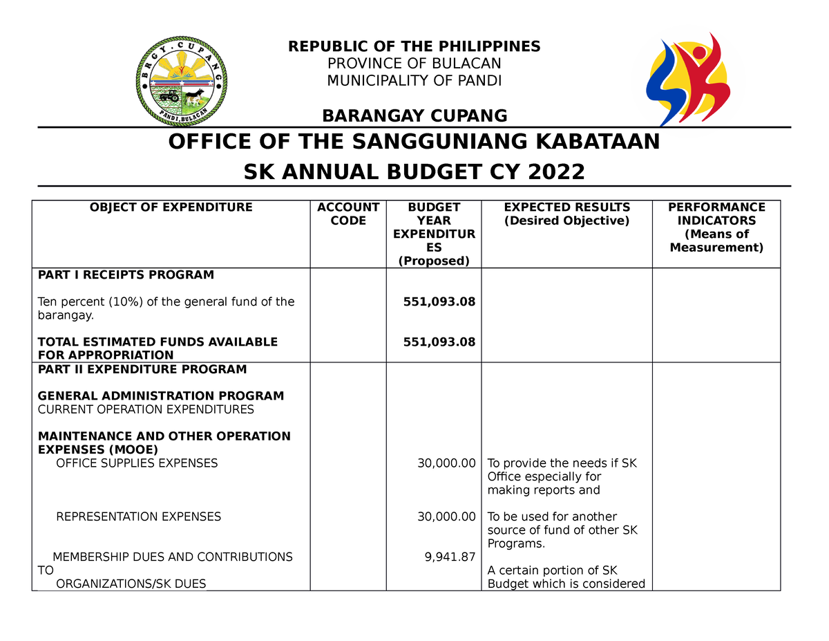 annual-budget-cupang-republic-of-the-philippines-province-of-bulacan