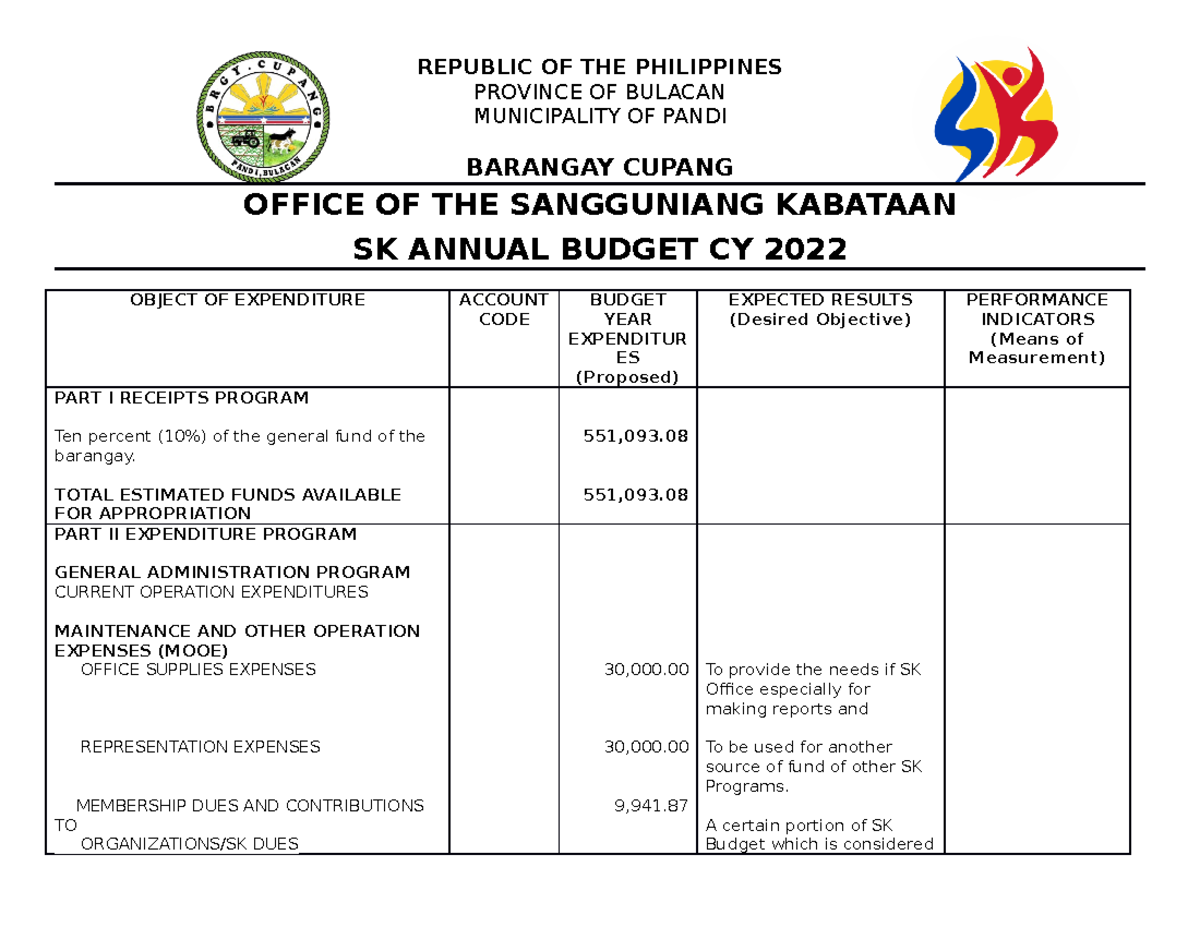 Annual Budget Cupang REPUBLIC OF THE PHILIPPINES PROVINCE OF BULACAN