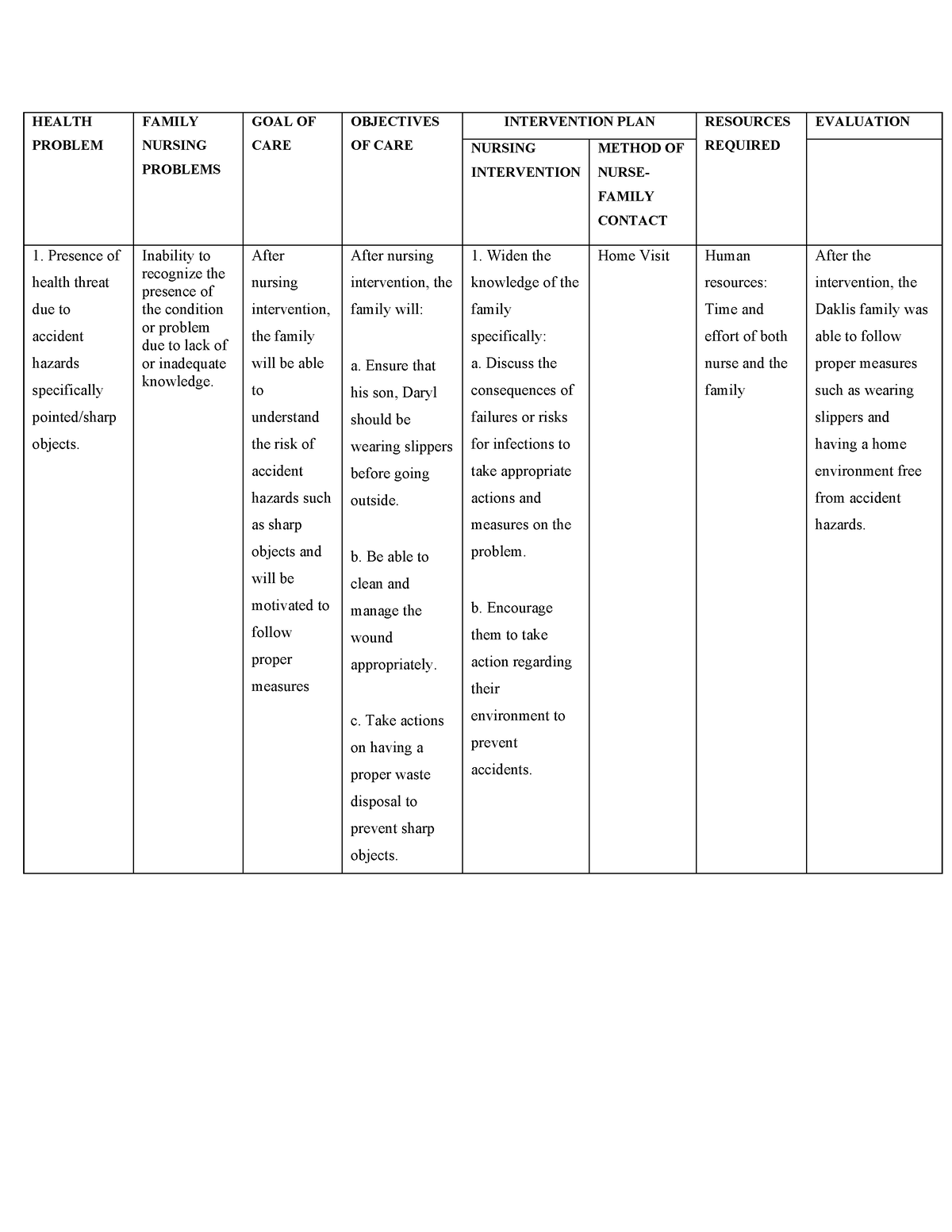 Nursing Diagnosis Chn - Health Problem Family Nursing Problems Goal Of 