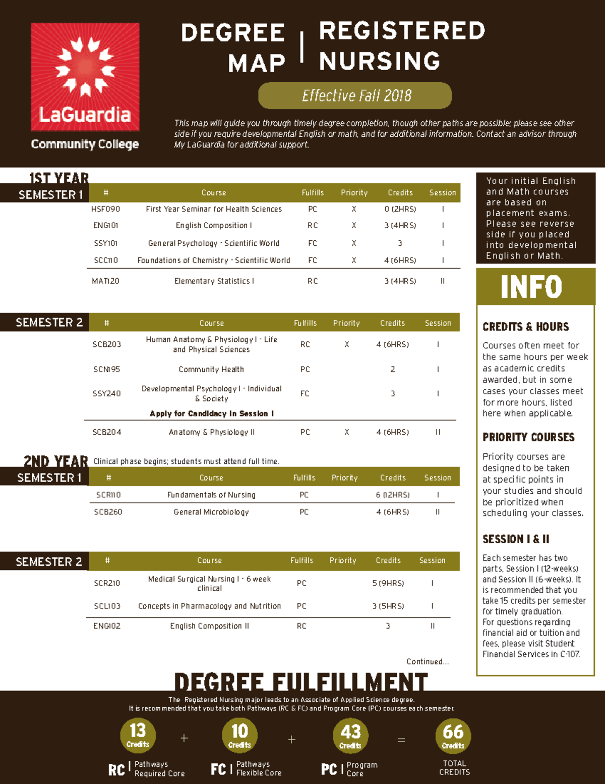 Nursing Degree Map Course Fulfills Priority Credits Session SCR210