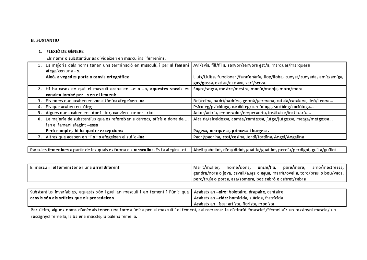 Apunts Català - Teoria sustantiu i adjectiu. Gramàtica català C1 - EL ...