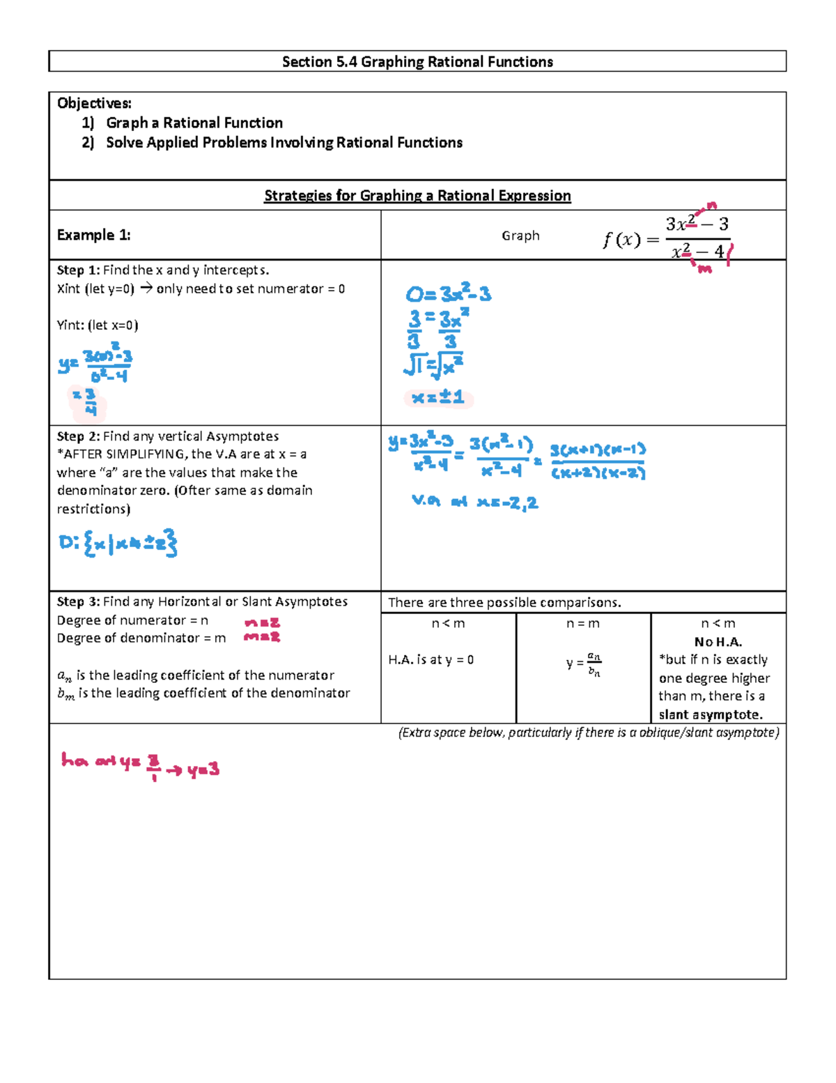 Unit IV 5.4 guided notes ( Graphs OF Ratonal Functions) - Section 5 ...