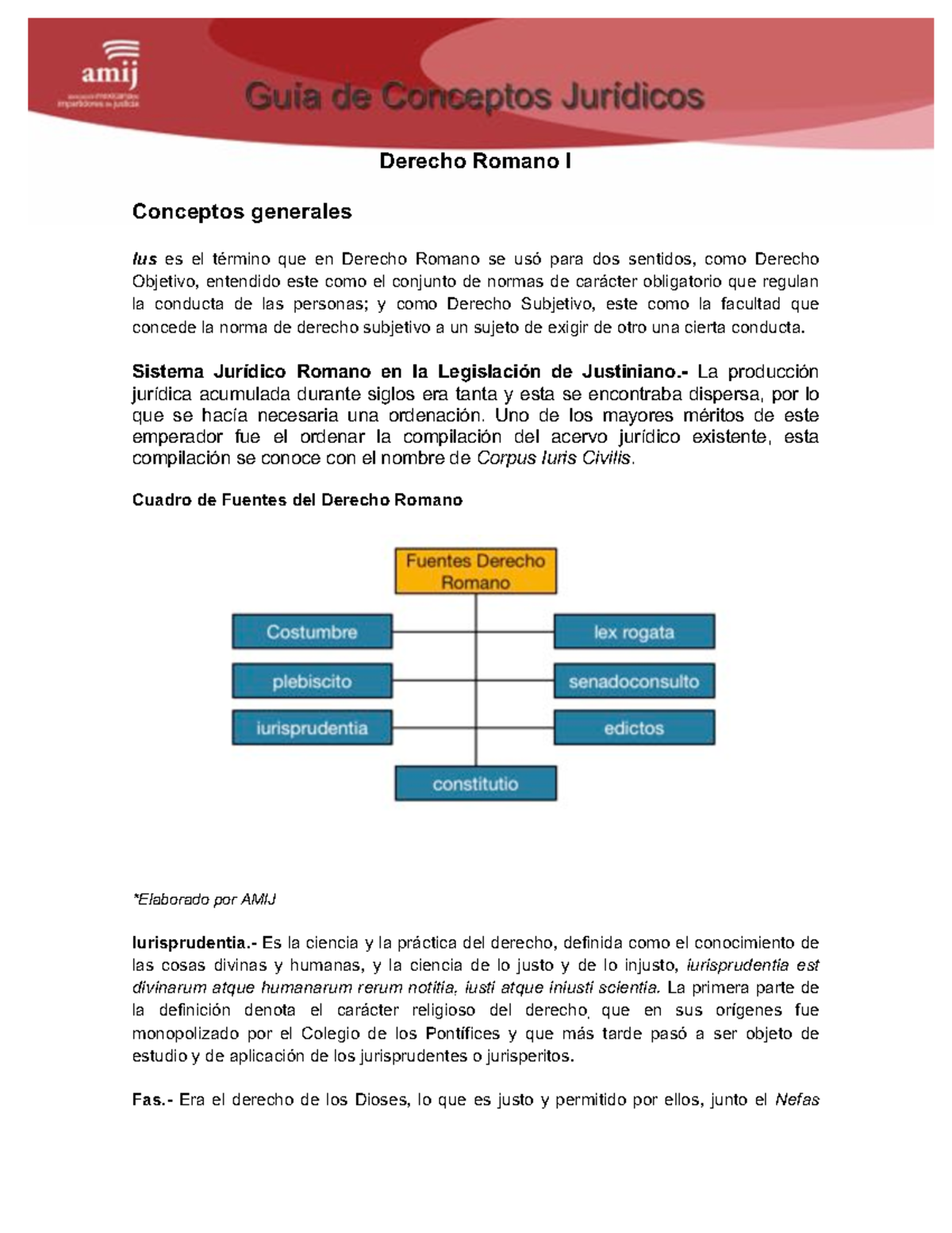 7 Derecho Romano 1 - Ejercicios - Derecho Romano - UVM - Studocu