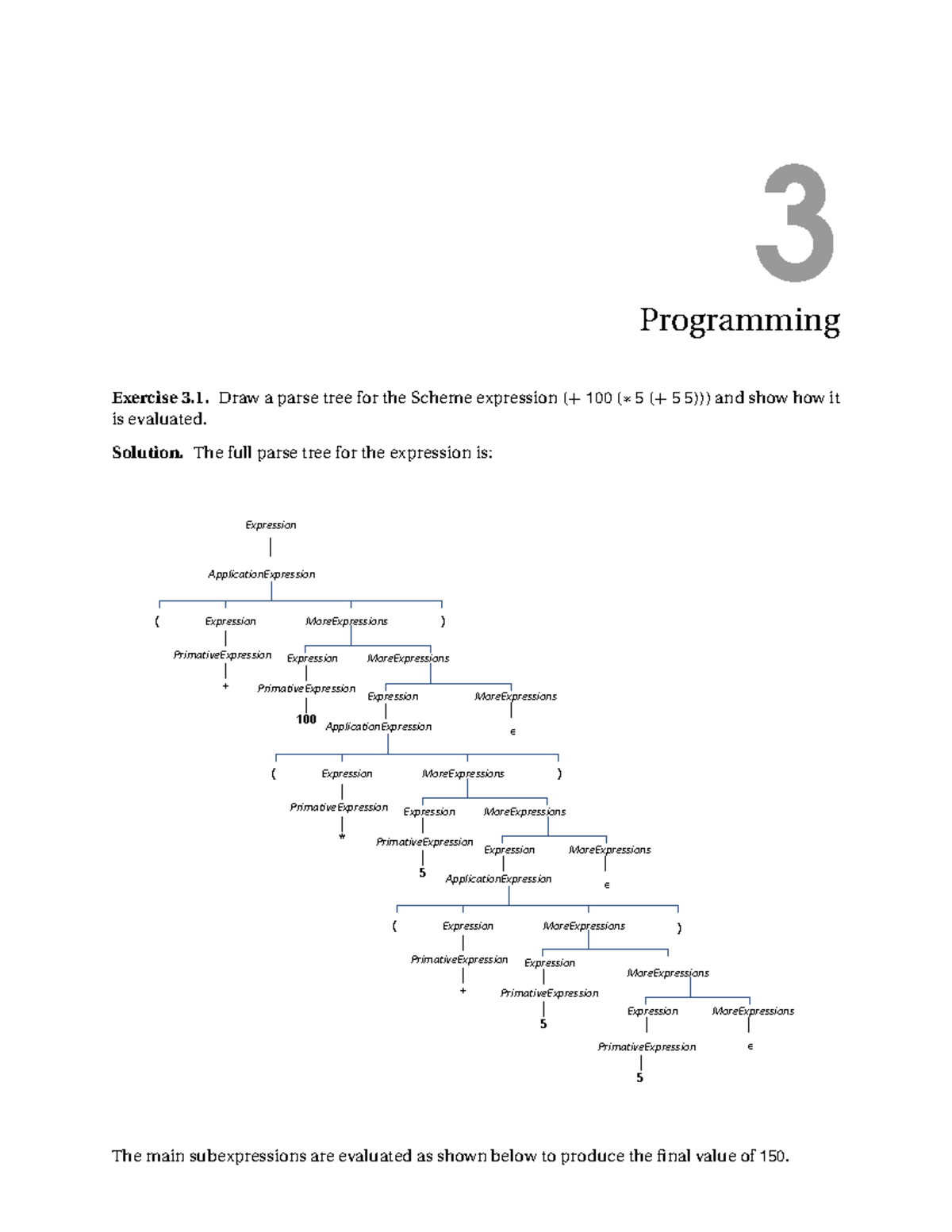 Chapter 3 - 3 Programming Exercise 3. Draw a parse tree for the Scheme ...