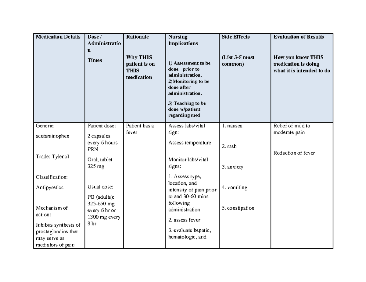 Hadley Med Sheet - notes - Medication Details Dose / Administratio n ...