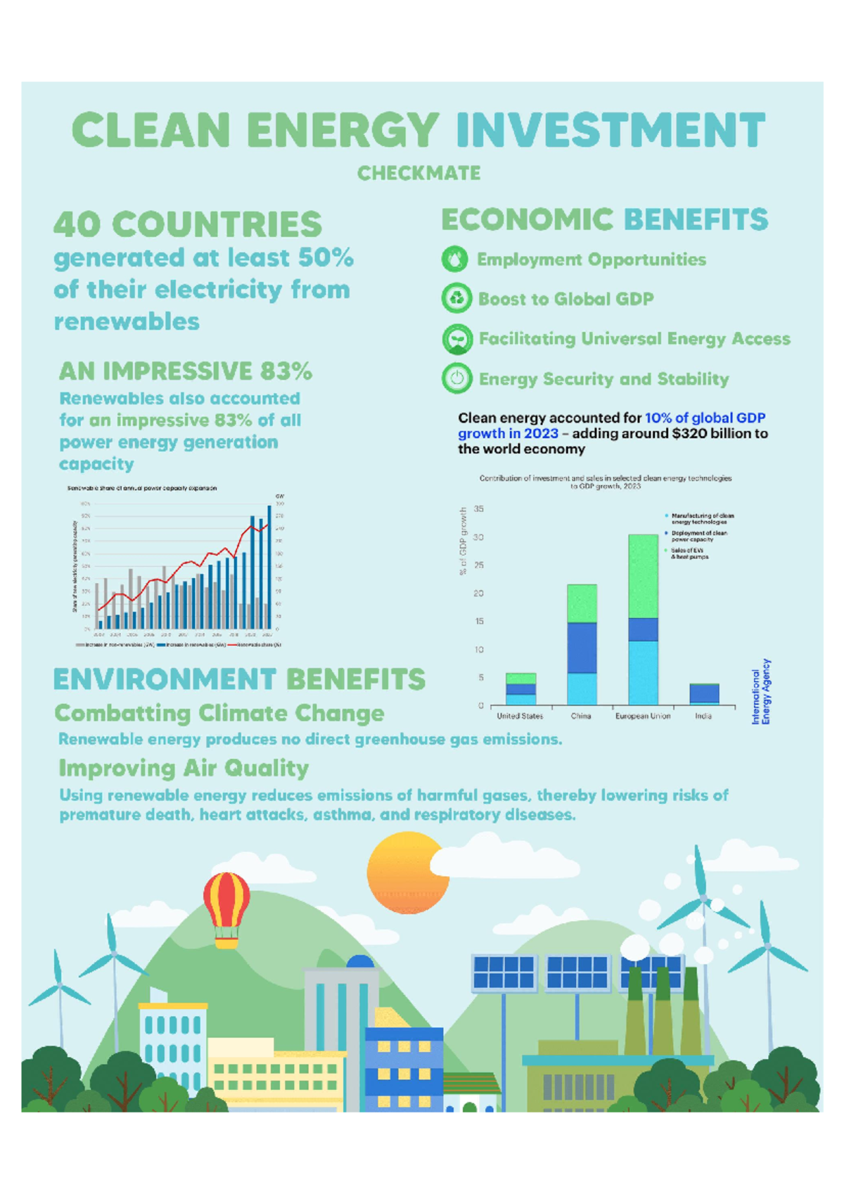 Infographic-cblskkt - project - CLEAN ENERGY INVESTMENT CHECKMATE 40 ...