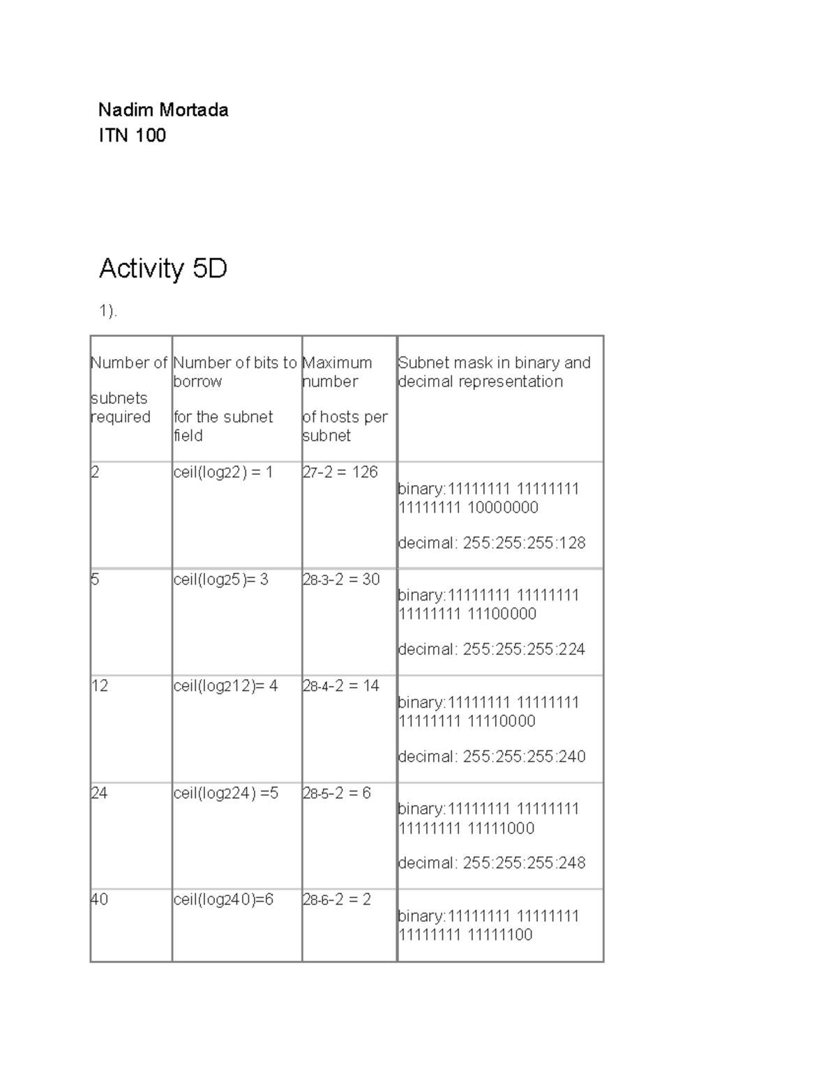 Hands on Activity 5D and 5E and 5F - Nadim Mortada ITN 100 Activity 5D ...