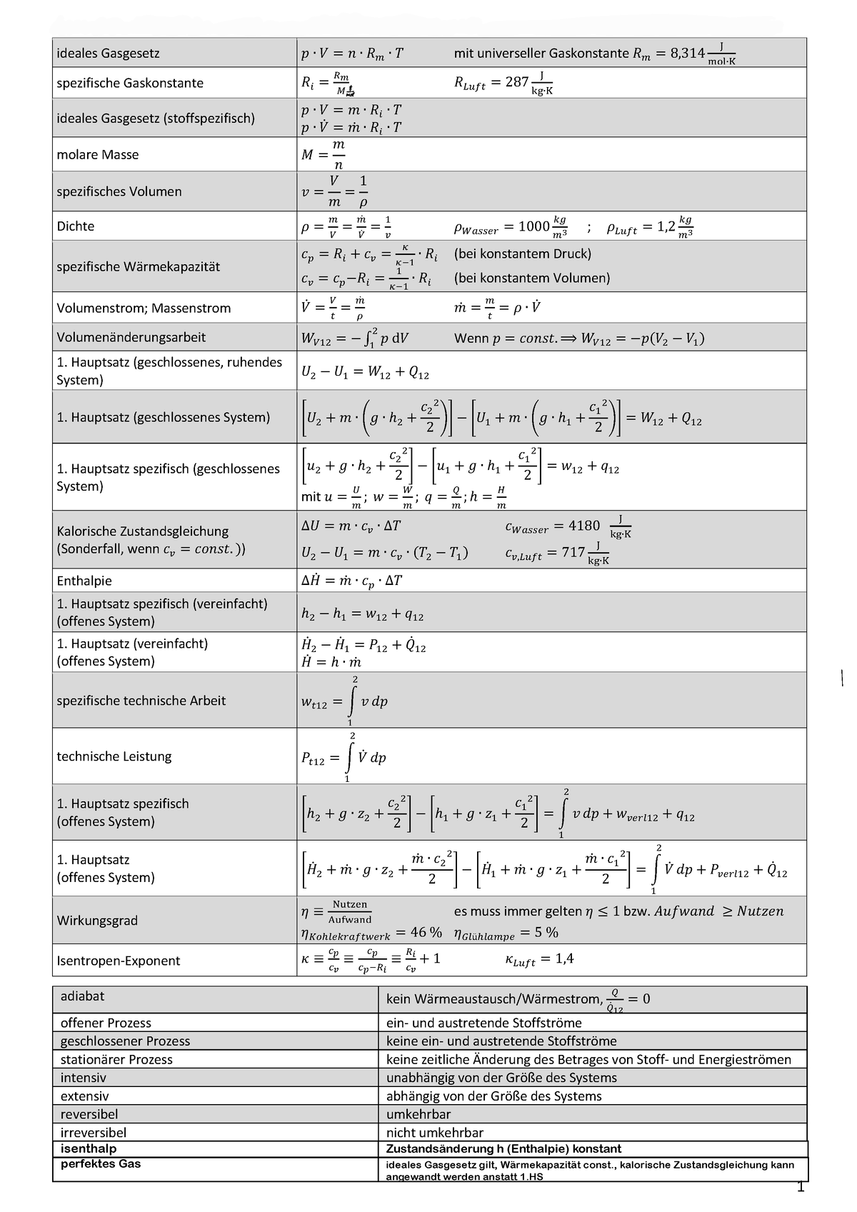 Formelsammlung TD - Formelsammlung Thermodynamik, Prof. Freudenthal ...