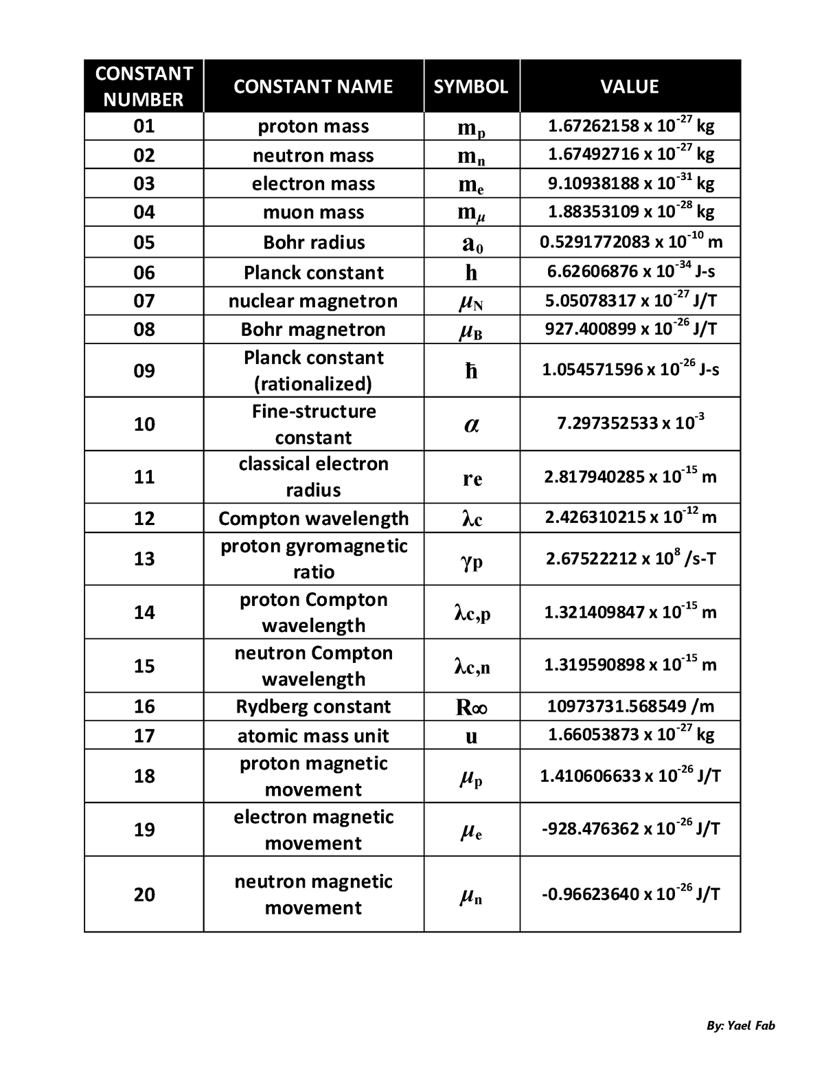 calculator-constants-units-by-yael-fab-constant-number