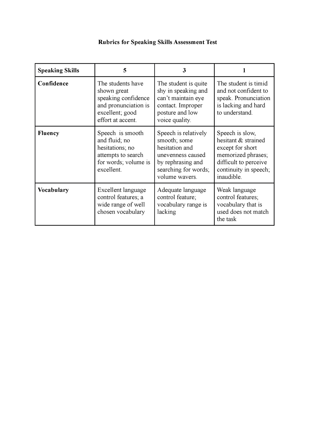 Rubrics for Speaking Skills Assessment Test - The student is quite shy ...