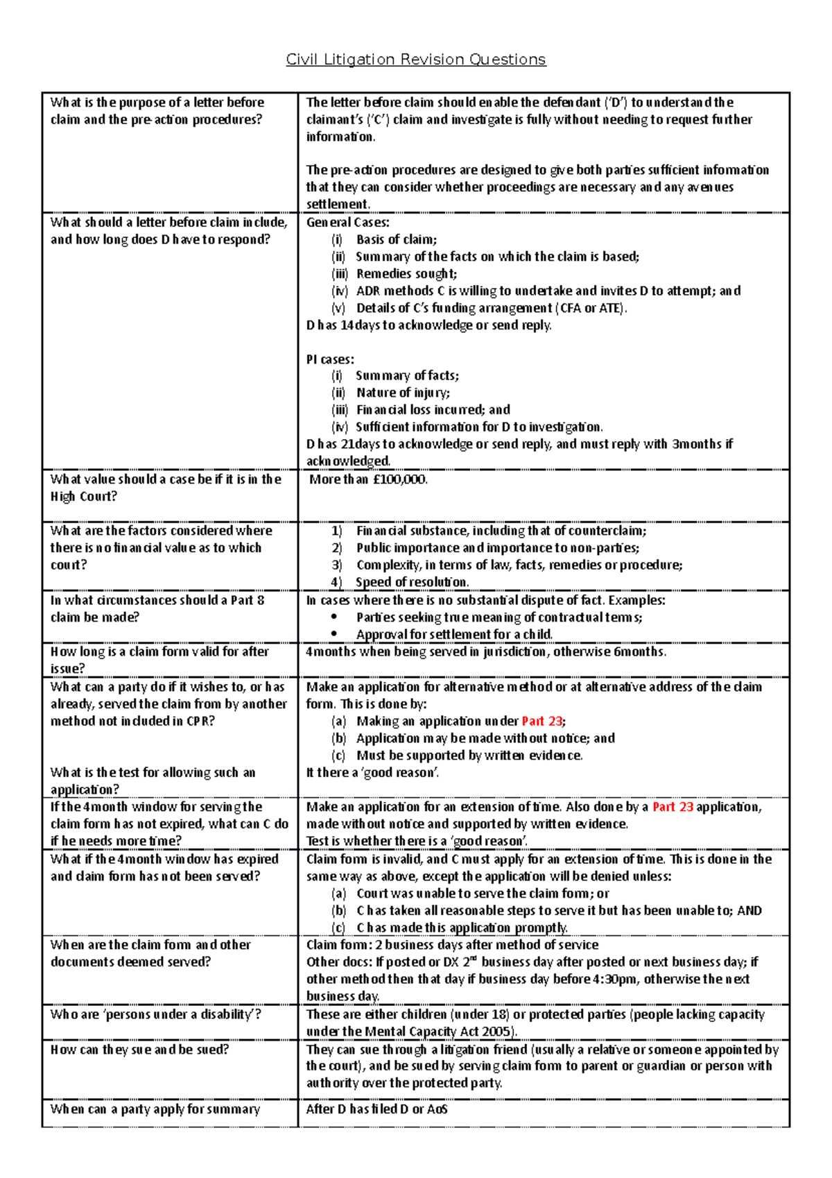 Revision questions - Civil Litigation Revision Questions What is the ...