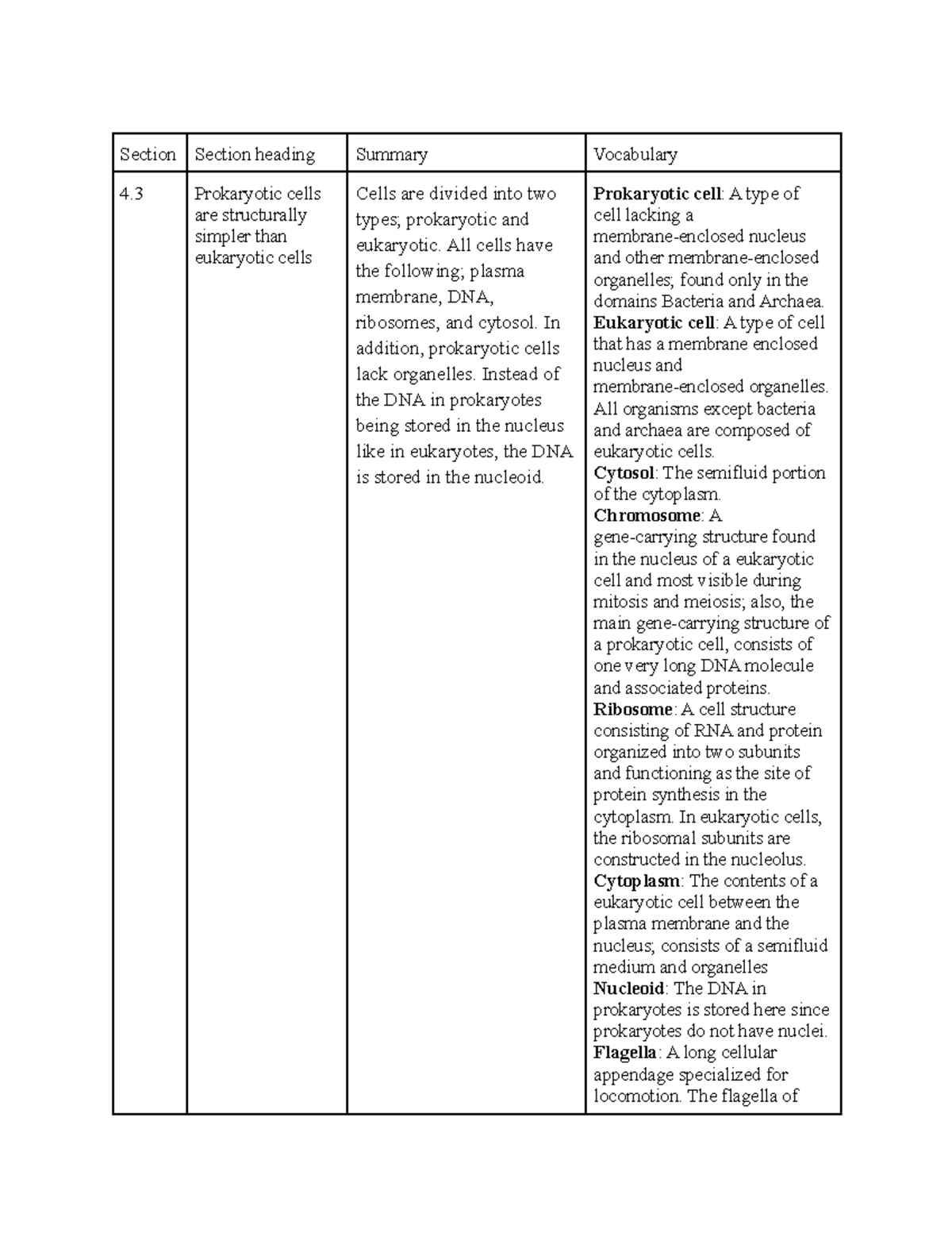 Chapter 4 Biology Outline - Section Section heading Summary Vocabulary ...