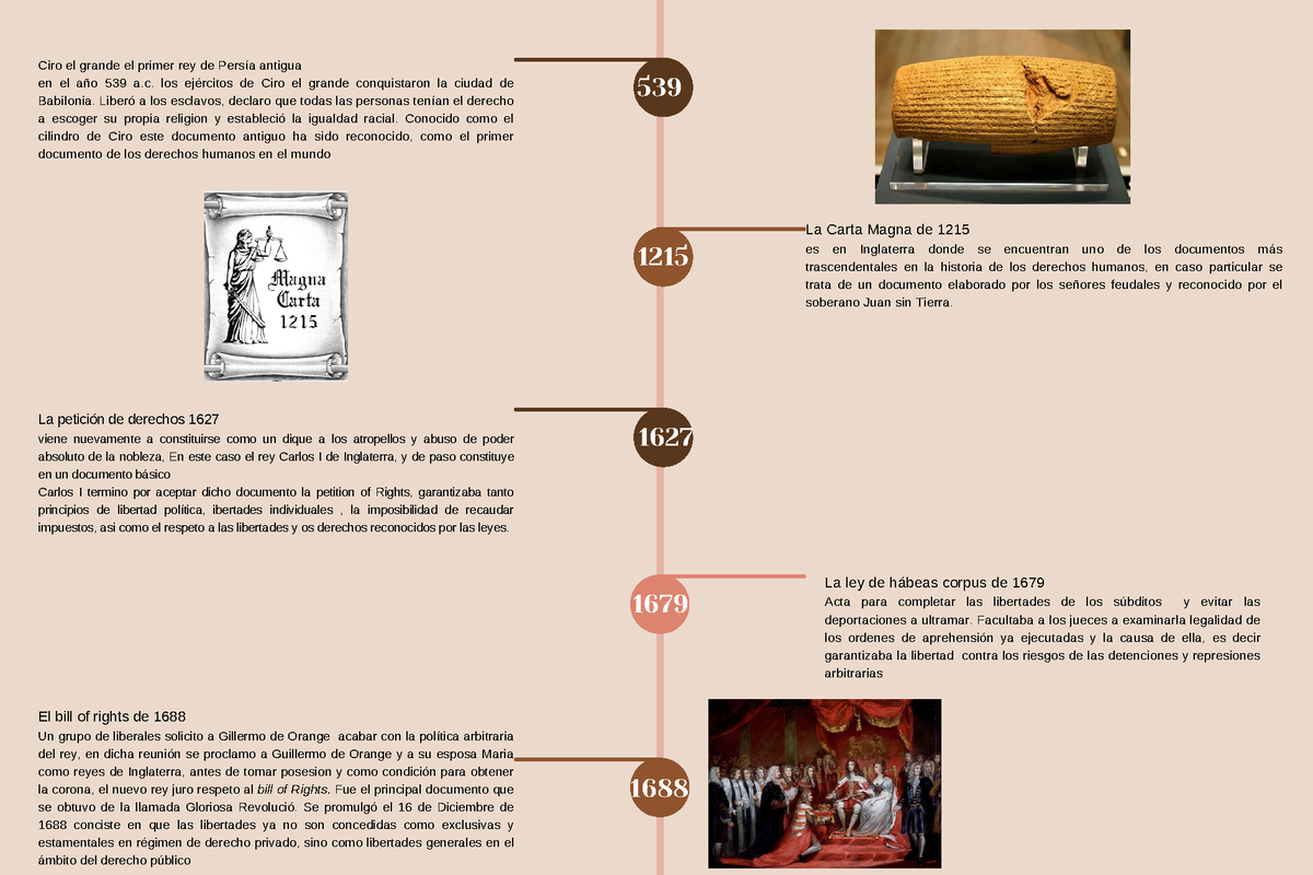 L nea de tiempo Ciro el grande el primer rey de Pers a antigua