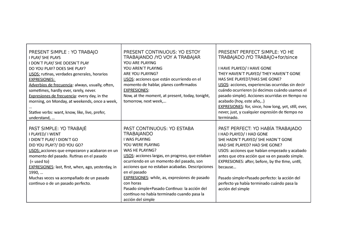 verbal-tenses-chart-kjjhhjvh-present-simple-yo-trabajo-i-play