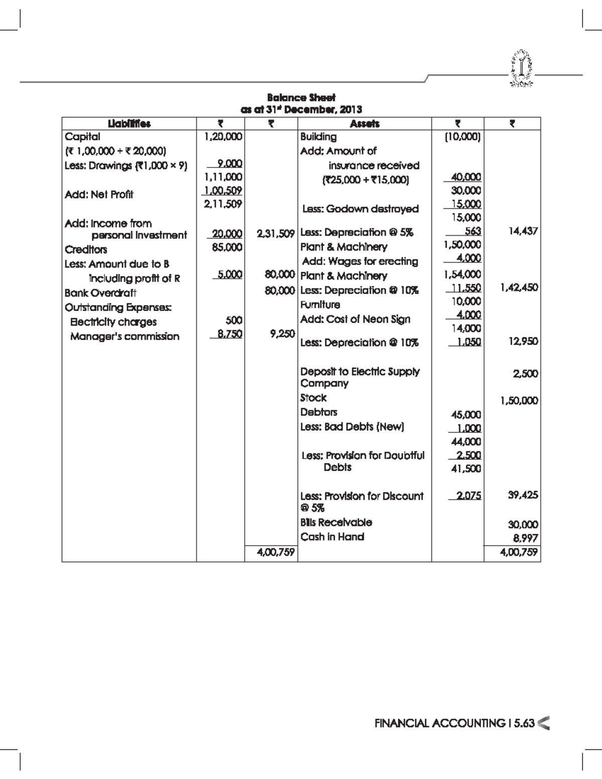 Financial Accounting 31 - Certified Management Accountant - Studocu