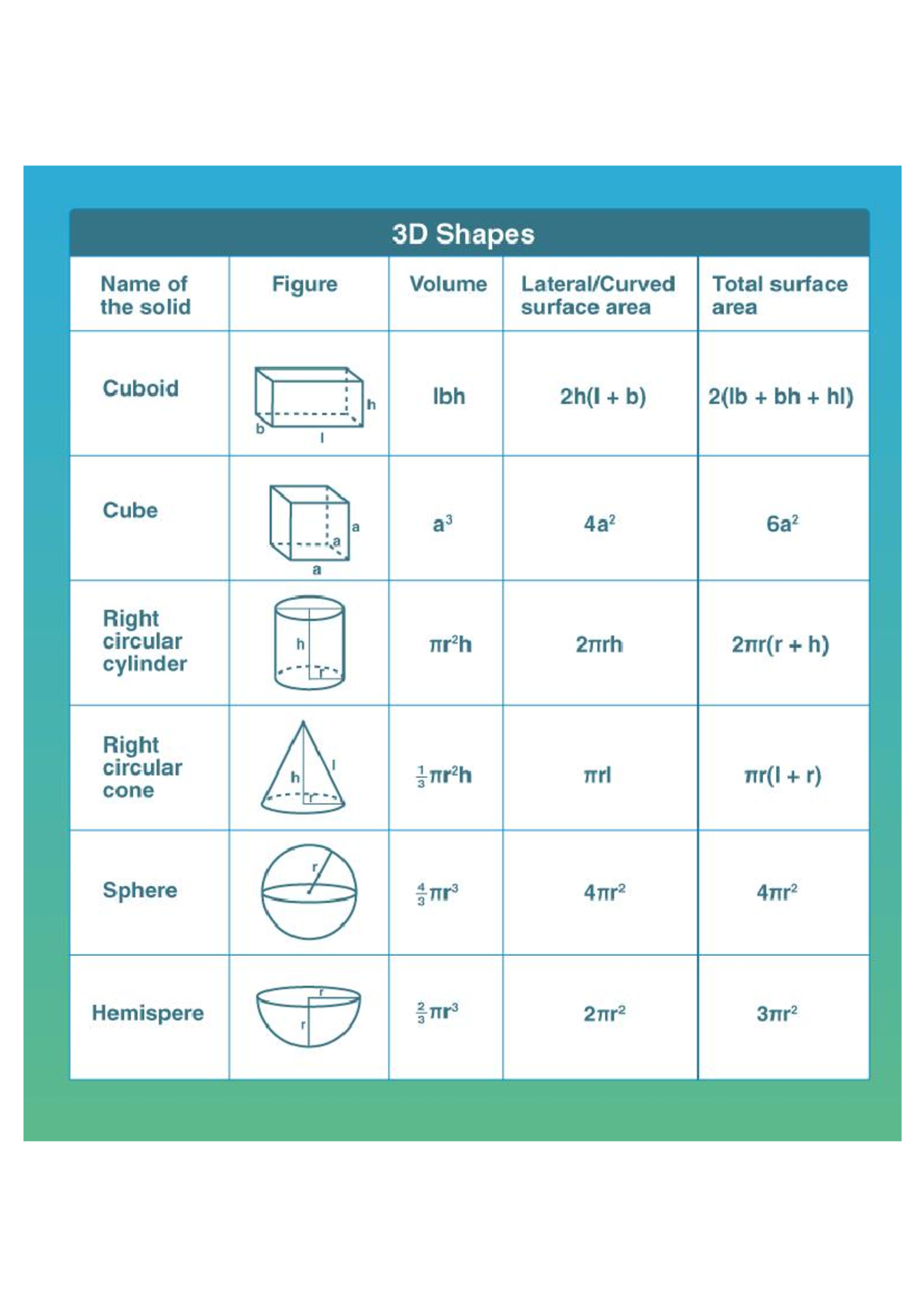 1726004741 5 - Graph function 3 - 3D Shapes Name of Figure Volume Total ...