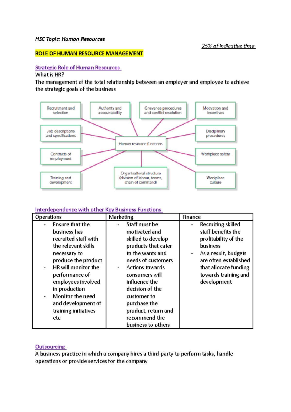 Notes - HSC Topic: Human Resources 25% of indicative time ROLE OF HUMAN ...