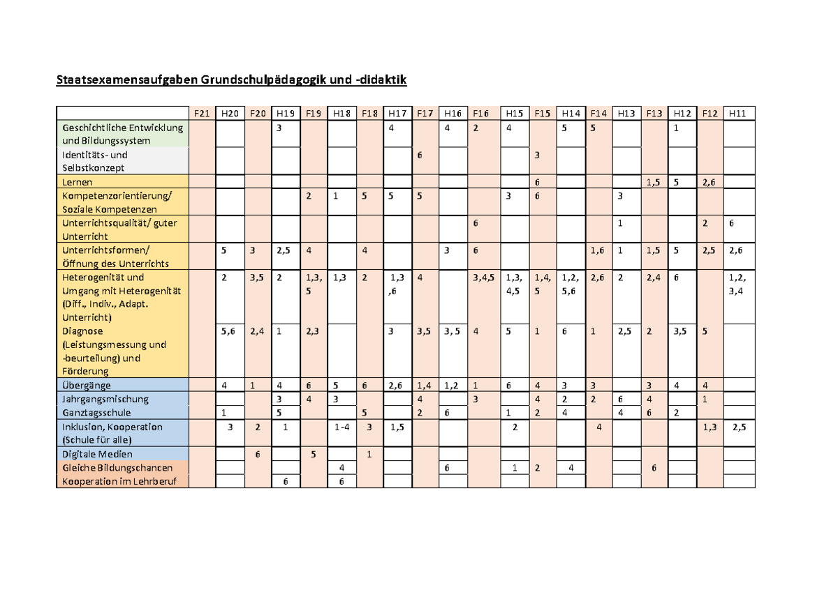 Stexaufgaben Gsp - Examen - Staatsexamensaufgaben Grundschulpädagogik ...