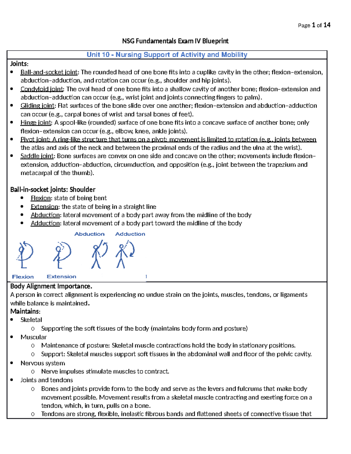 Exam 4 Blueprint - NSG Fundamentals Exam IV Blueprint Unit 1 0 ...