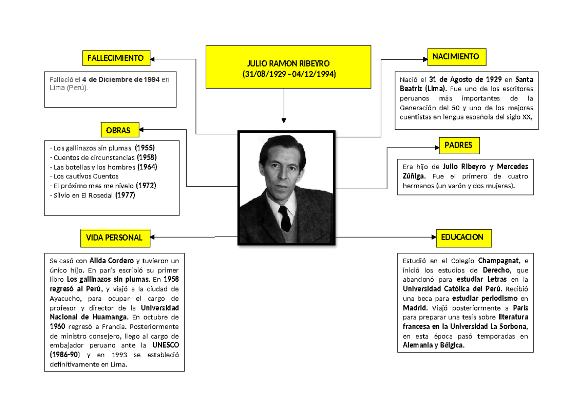 Biografia Julior R. Ribeyro - ) JULIO RAMON RIBEYRO (31/08/1929 - 04/12 ...