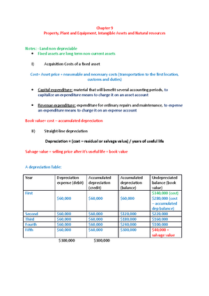 Chapter 8 - lecture notes financial accounting - CHAP 8 Inventories and ...