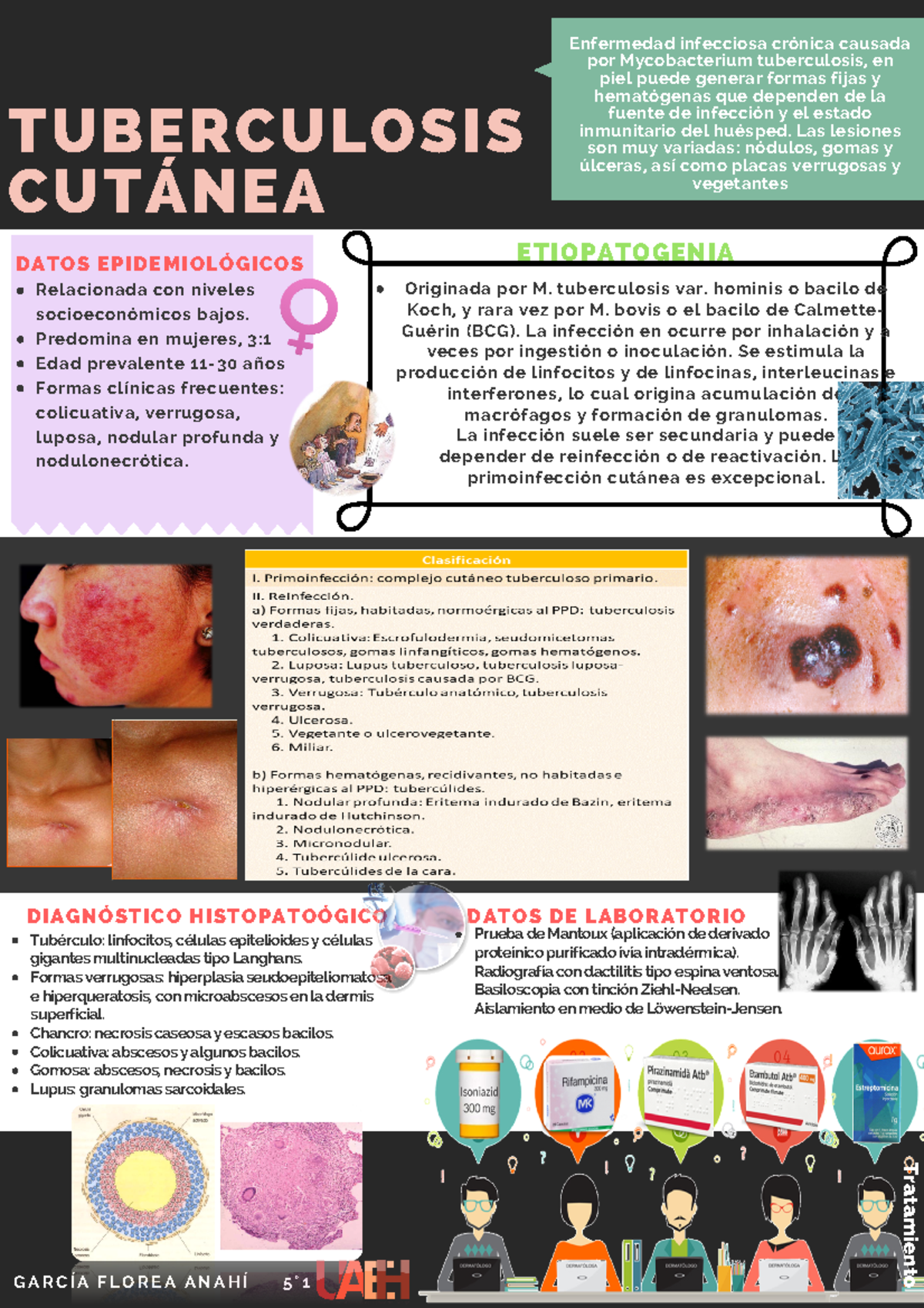 Tuberculosis Cutanea Resumen Studocu