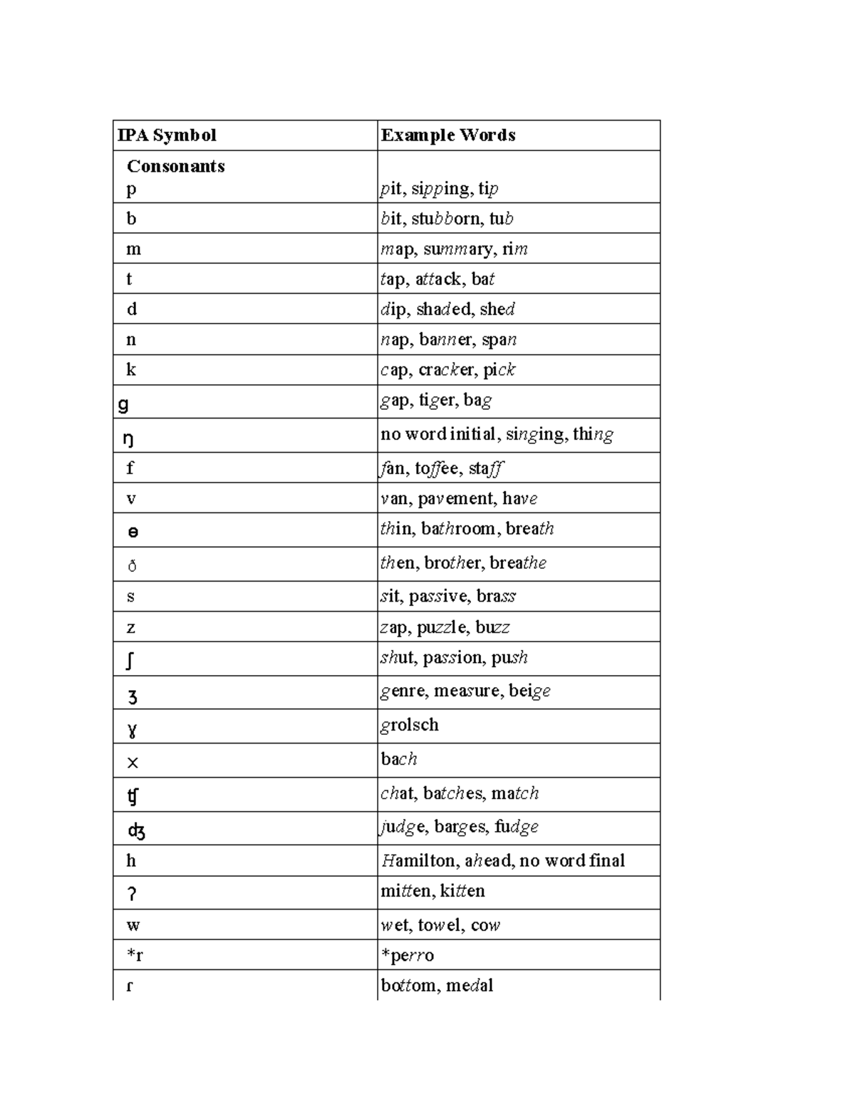 phonology-ipa-symbol-example-words-consonants-p-p-it-si-pp-ing-ti-p